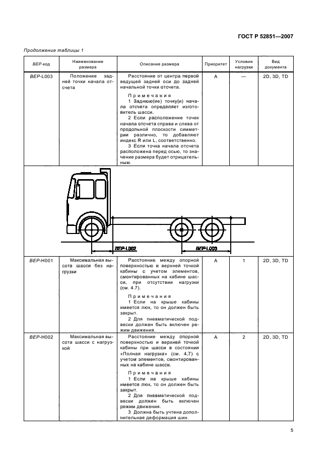 ГОСТ Р 52851-2007