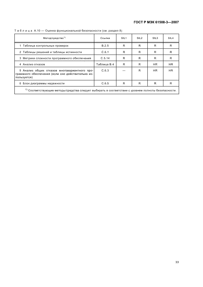 ГОСТ Р МЭК 61508-3-2007