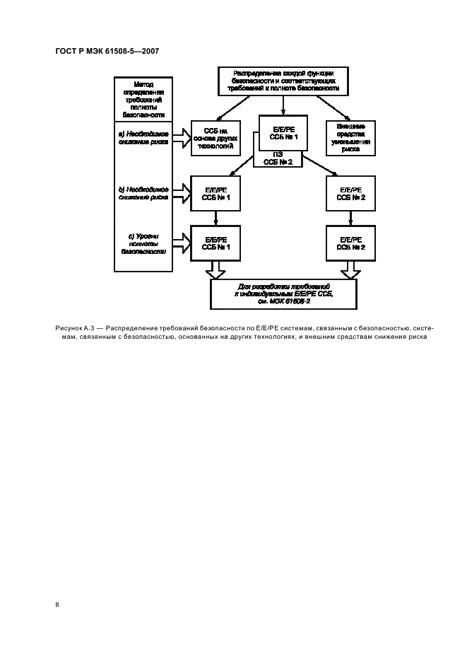 ГОСТ Р МЭК 61508-5-2007