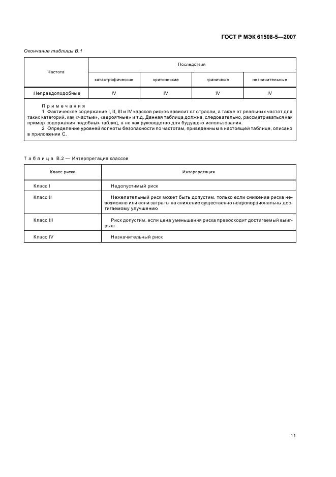 ГОСТ Р МЭК 61508-5-2007