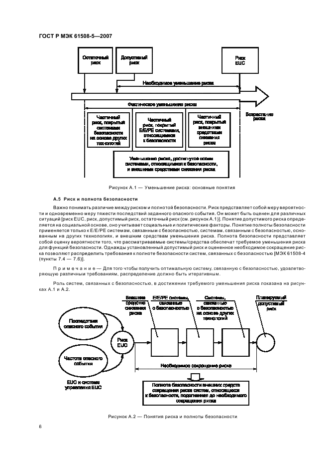 ГОСТ Р МЭК 61508-5-2007