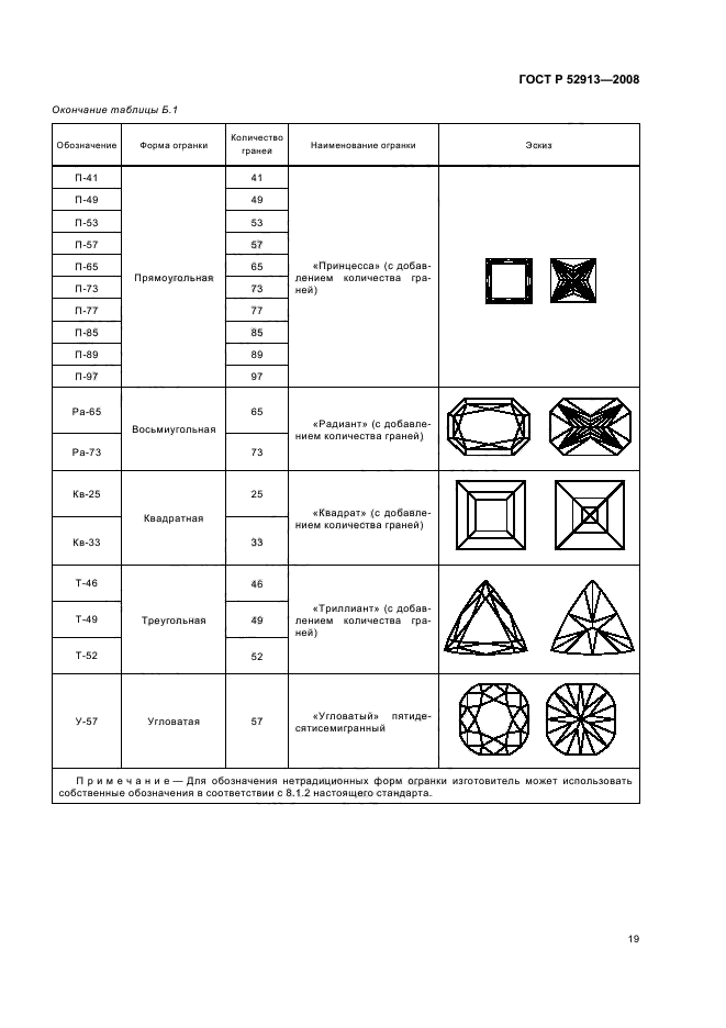 ГОСТ Р 52913-2008