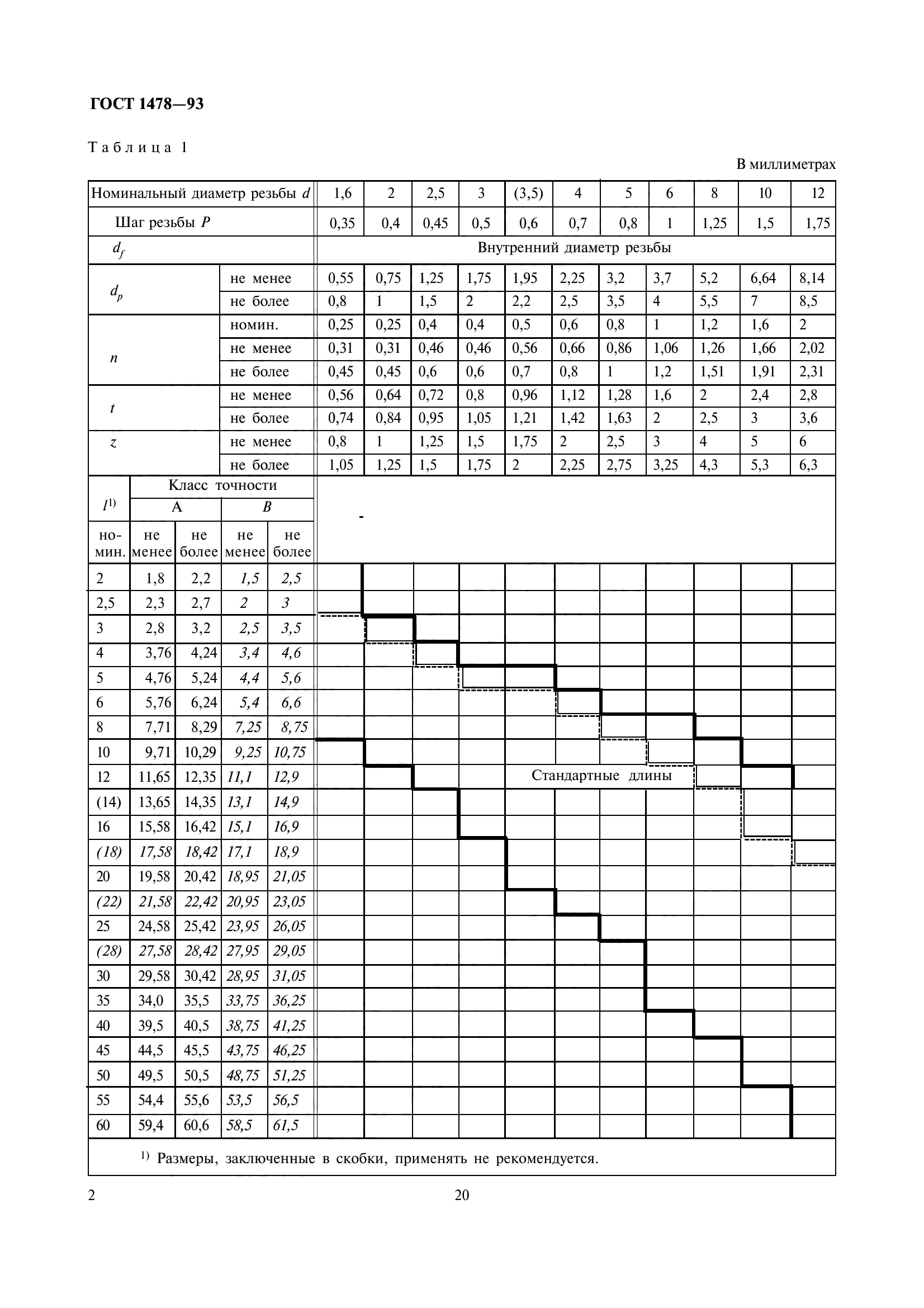 ГОСТ 1478-93