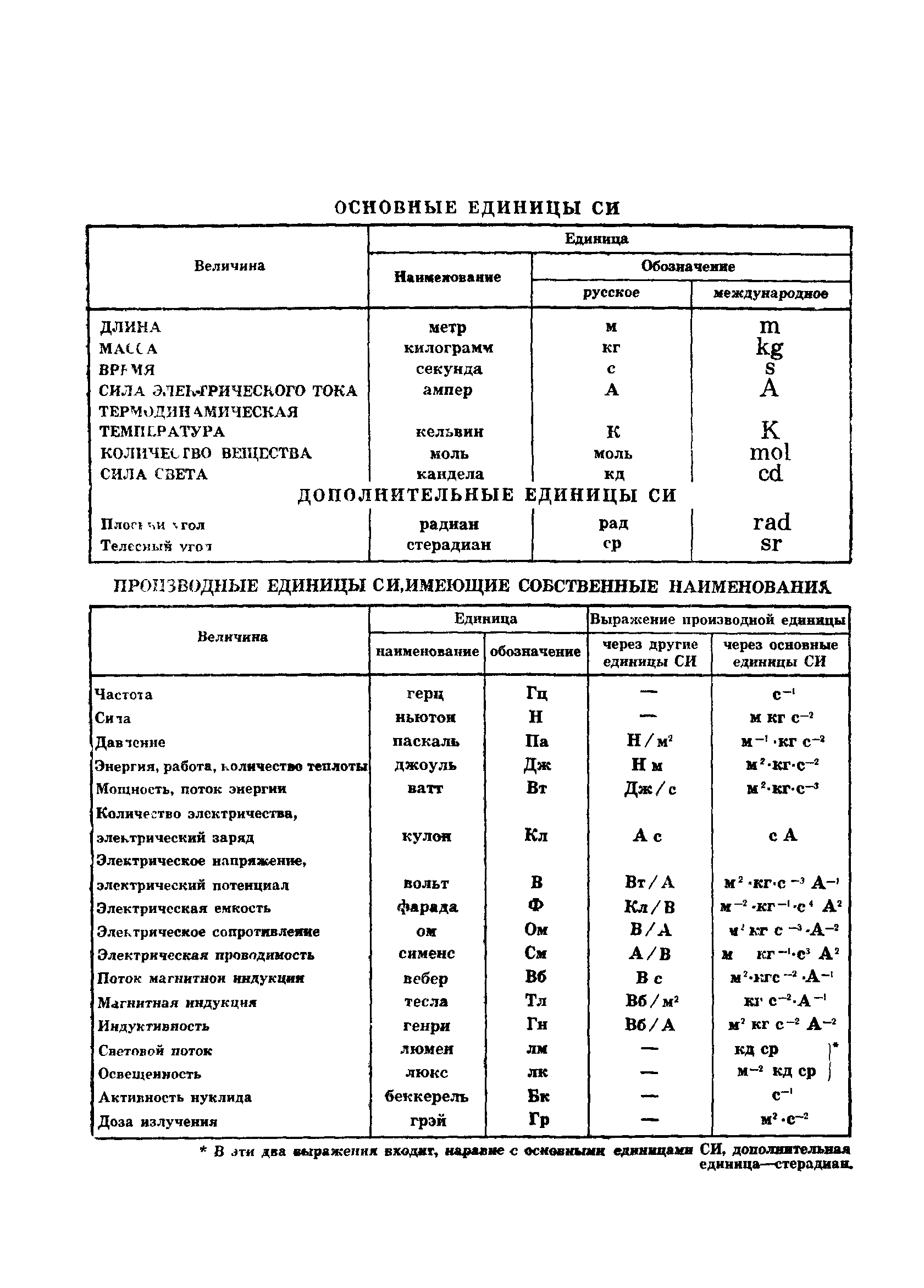 ГОСТ 10250-80