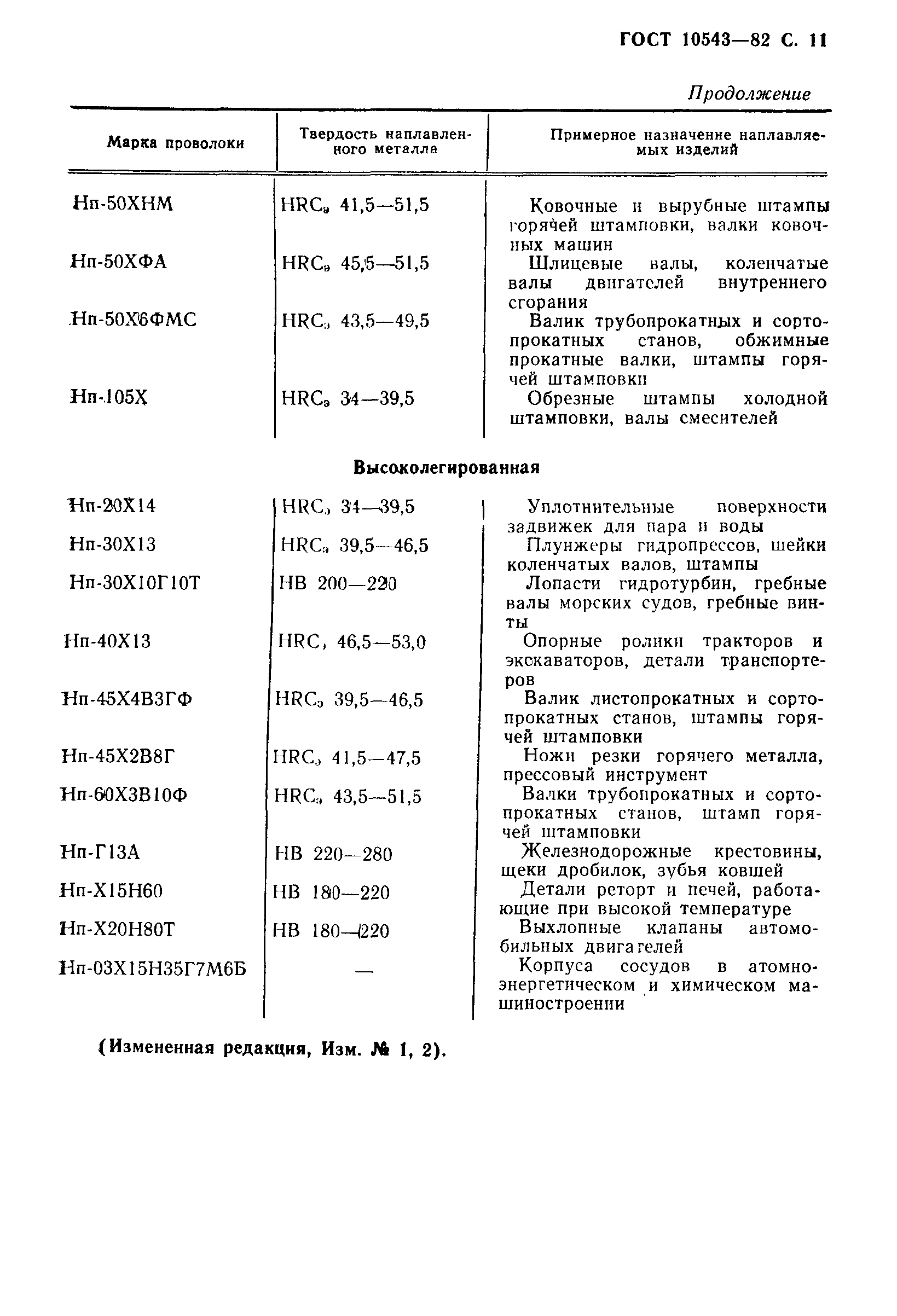 ГОСТ 10543-82