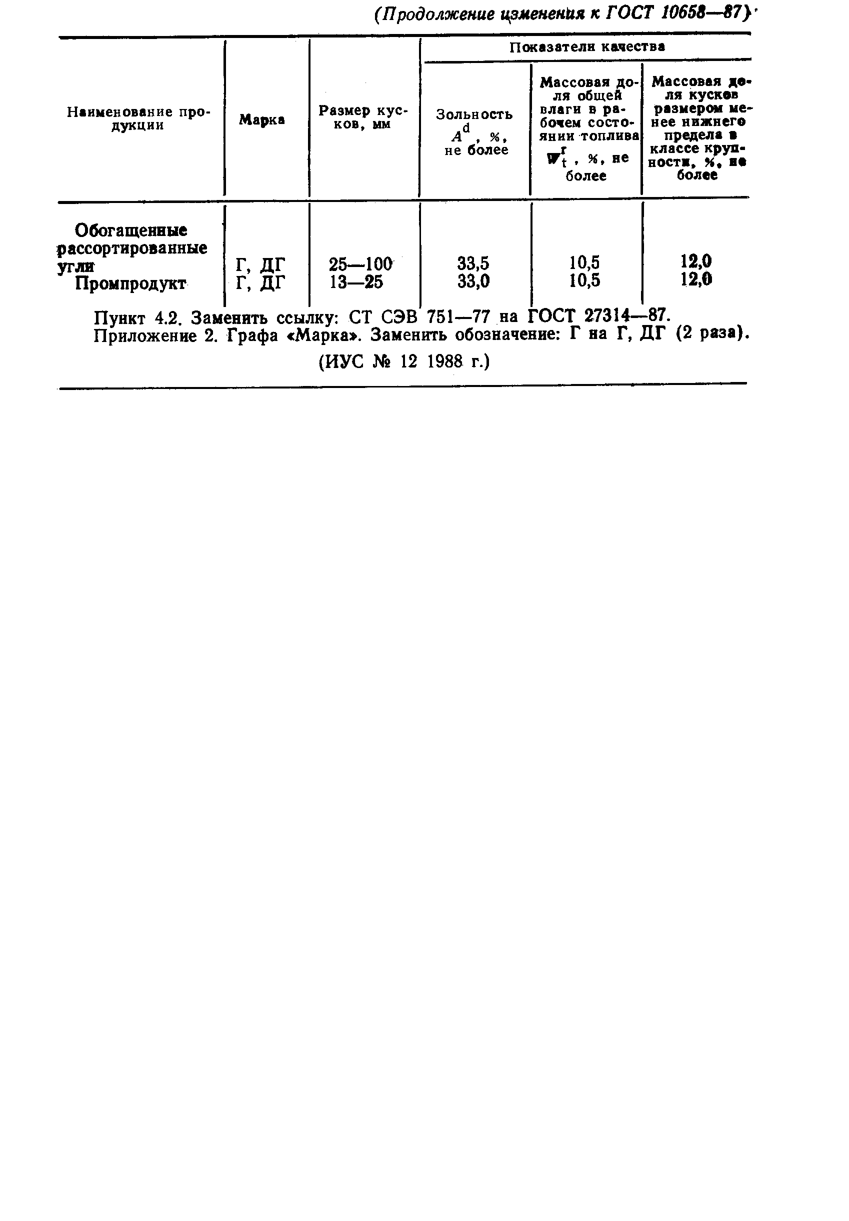 ГОСТ 10658-87