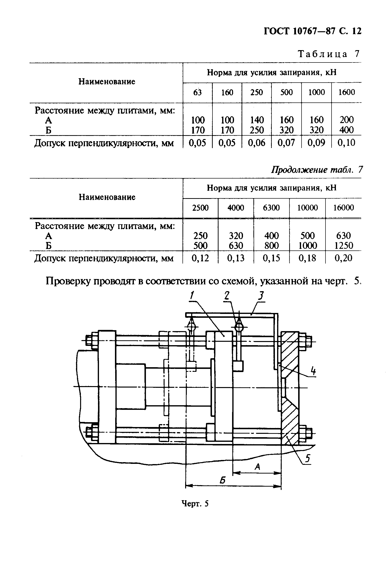 ГОСТ 10767-87