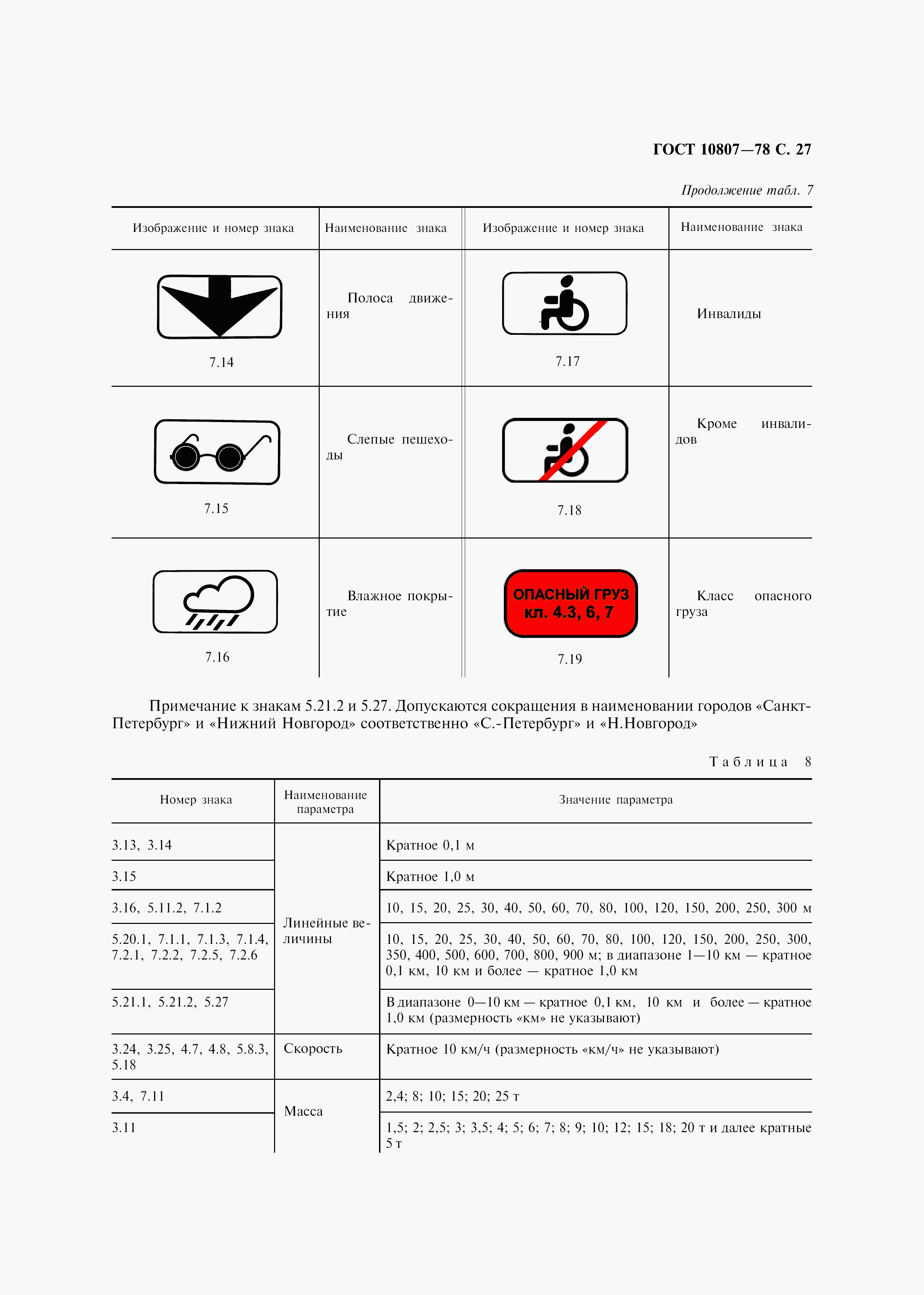 ГОСТ 10807-78