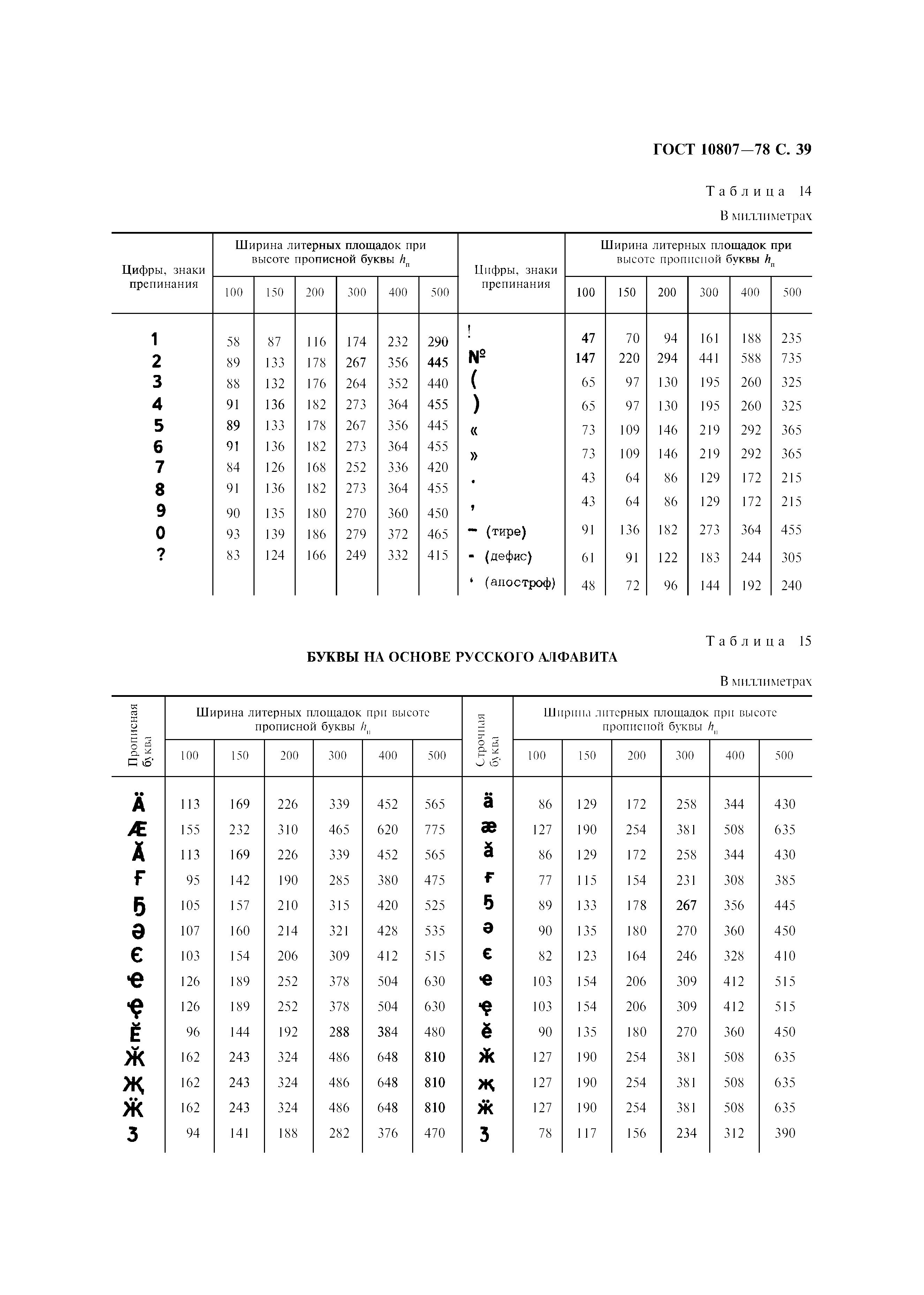 ГОСТ 10807-78