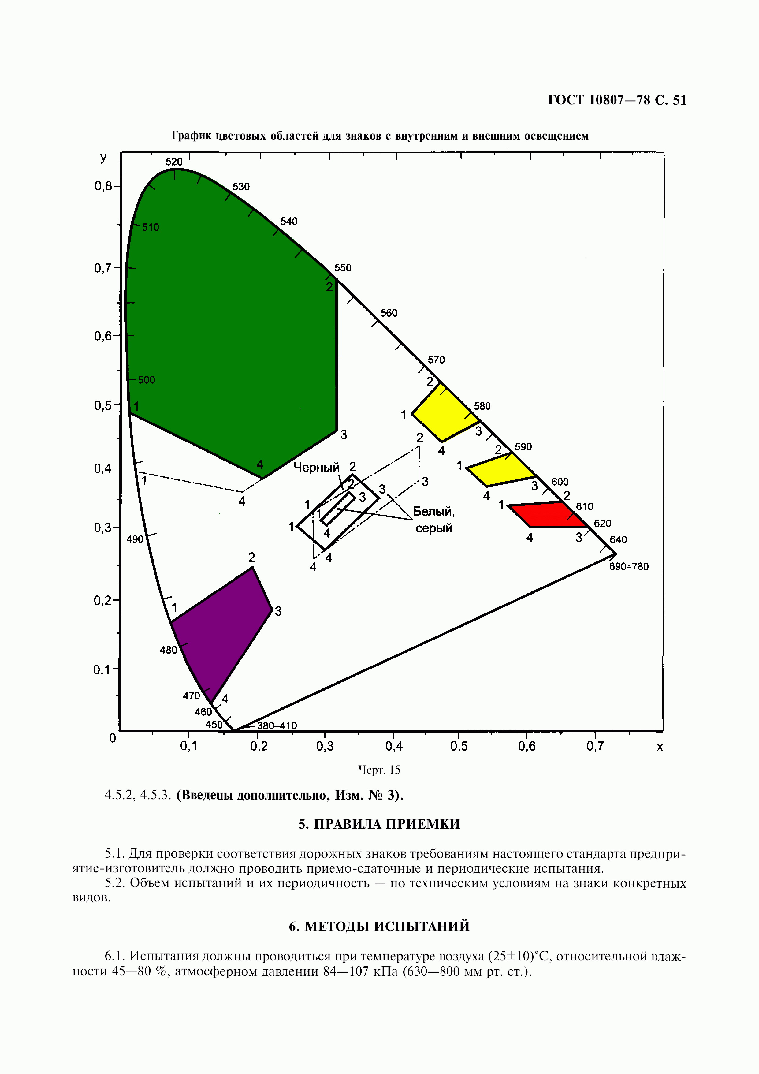 ГОСТ 10807-78