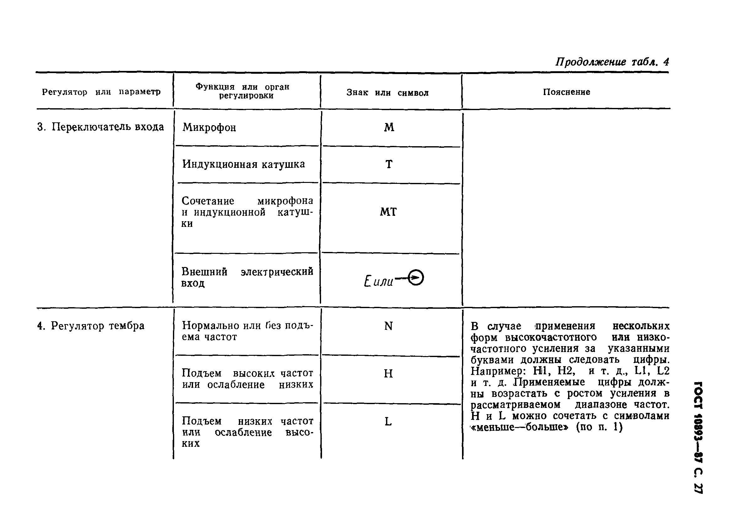 ГОСТ 10893-87