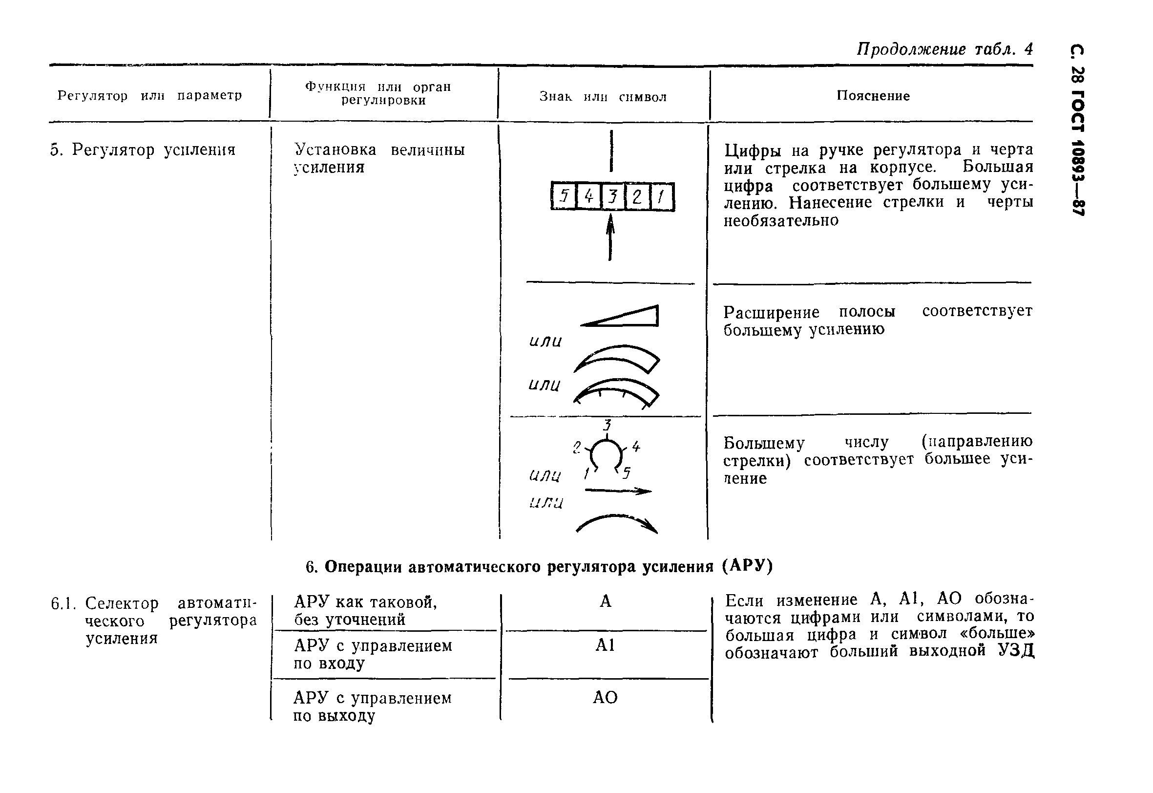 ГОСТ 10893-87