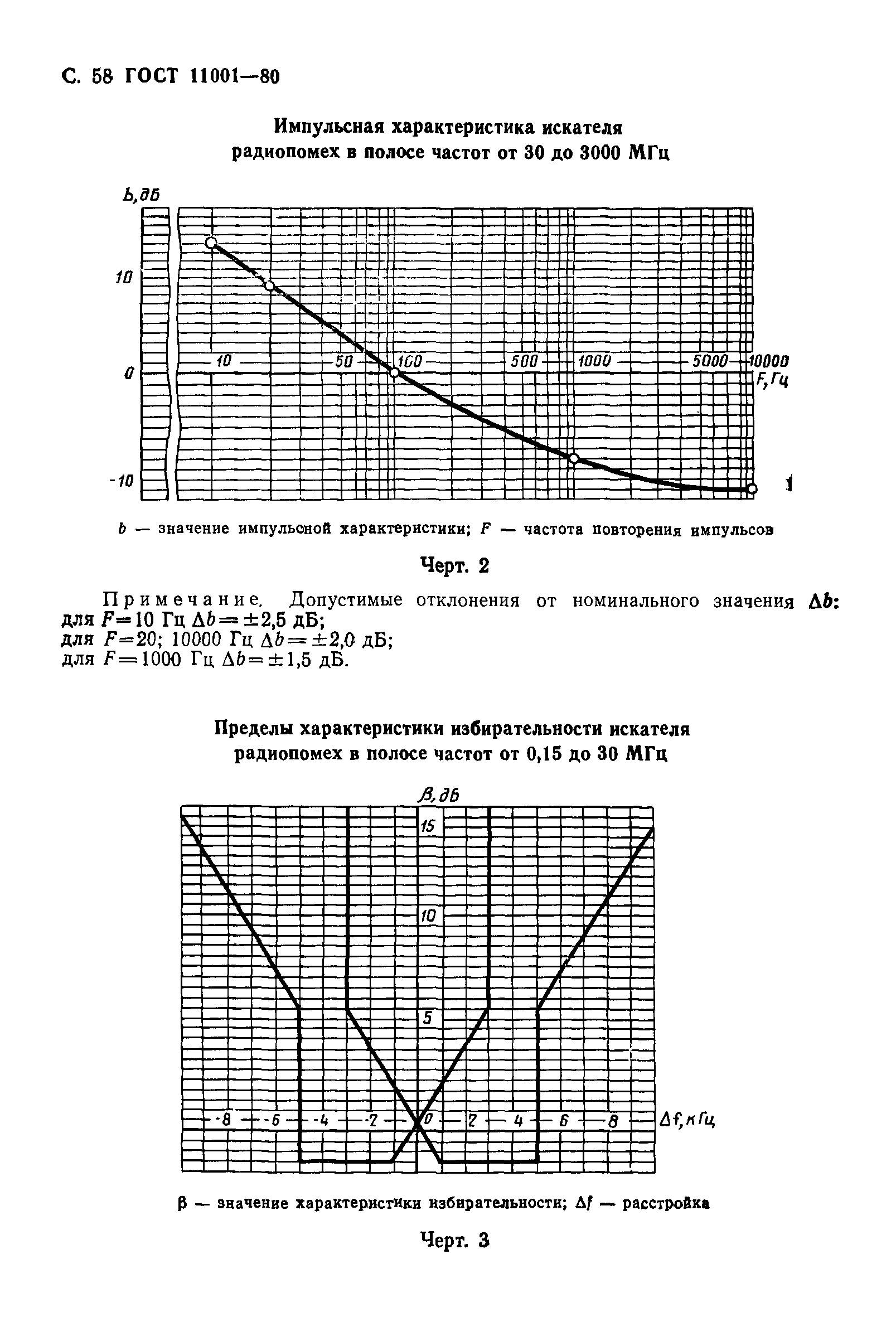 ГОСТ 11001-80