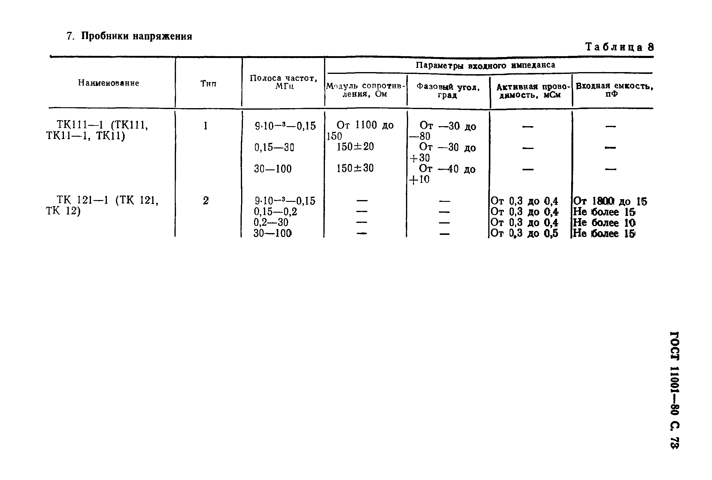 ГОСТ 11001-80