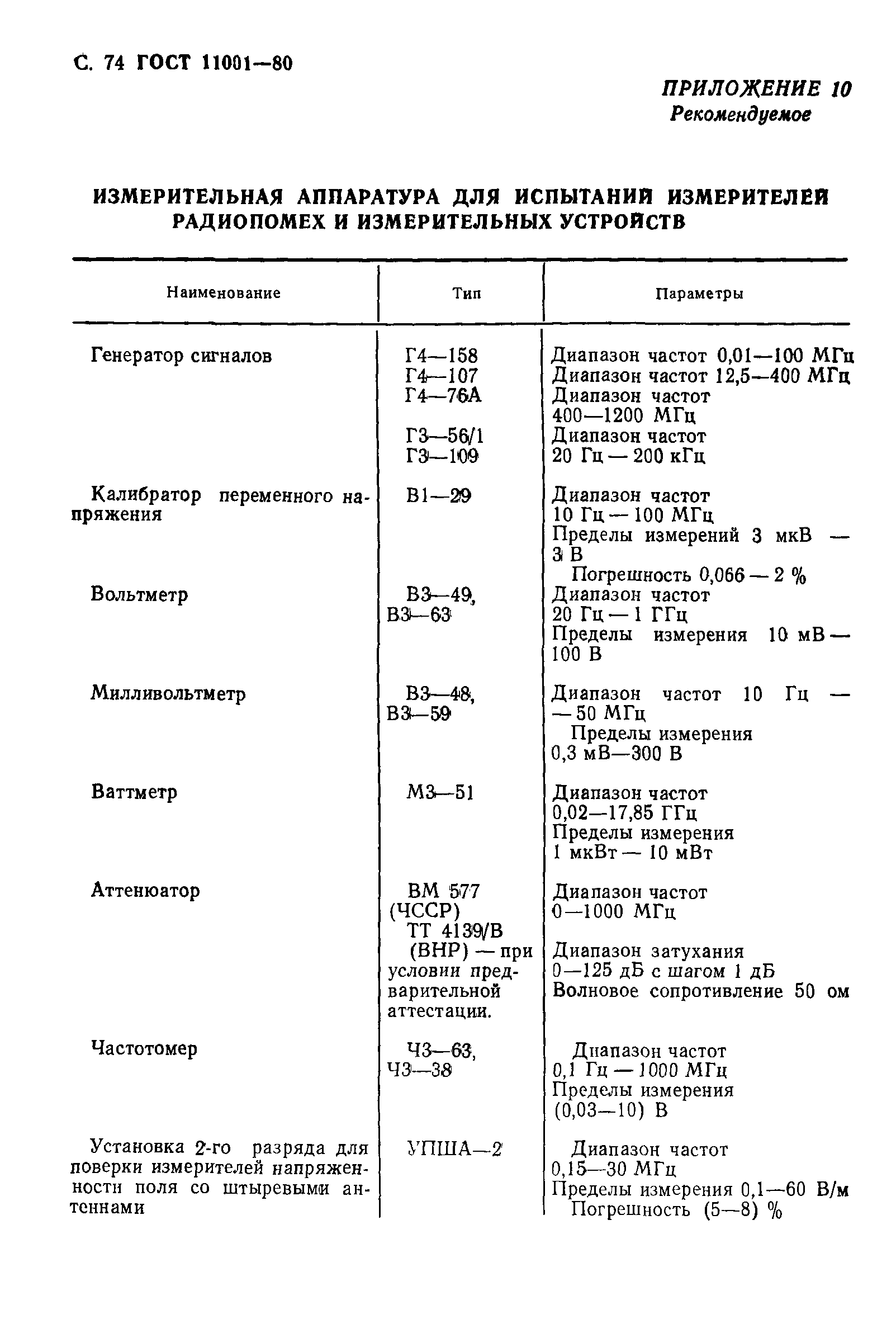 ГОСТ 11001-80