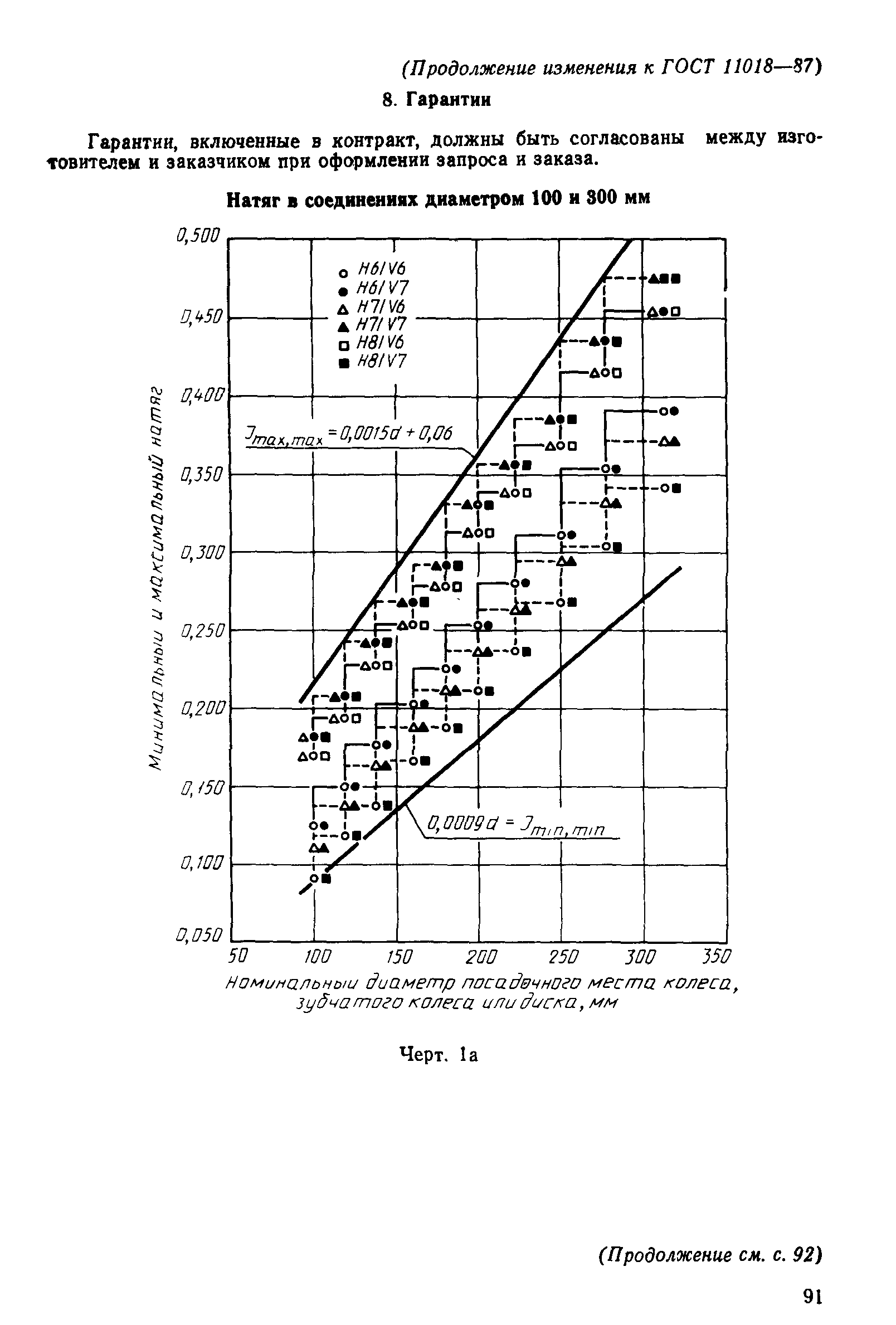 ГОСТ 11018-87