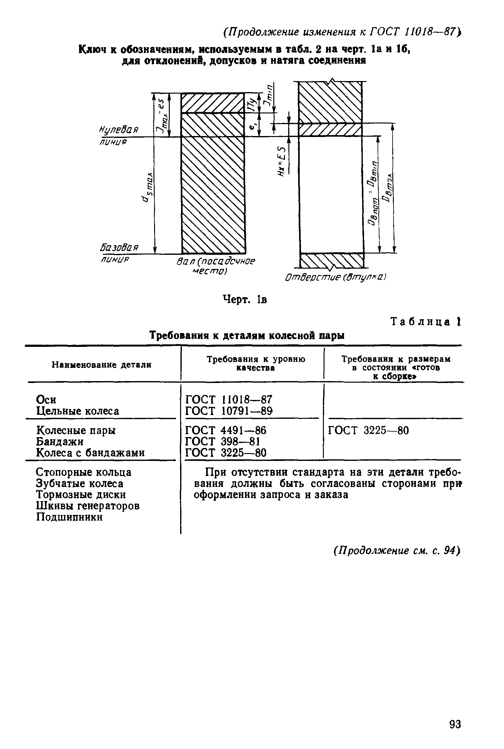 ГОСТ 11018-87