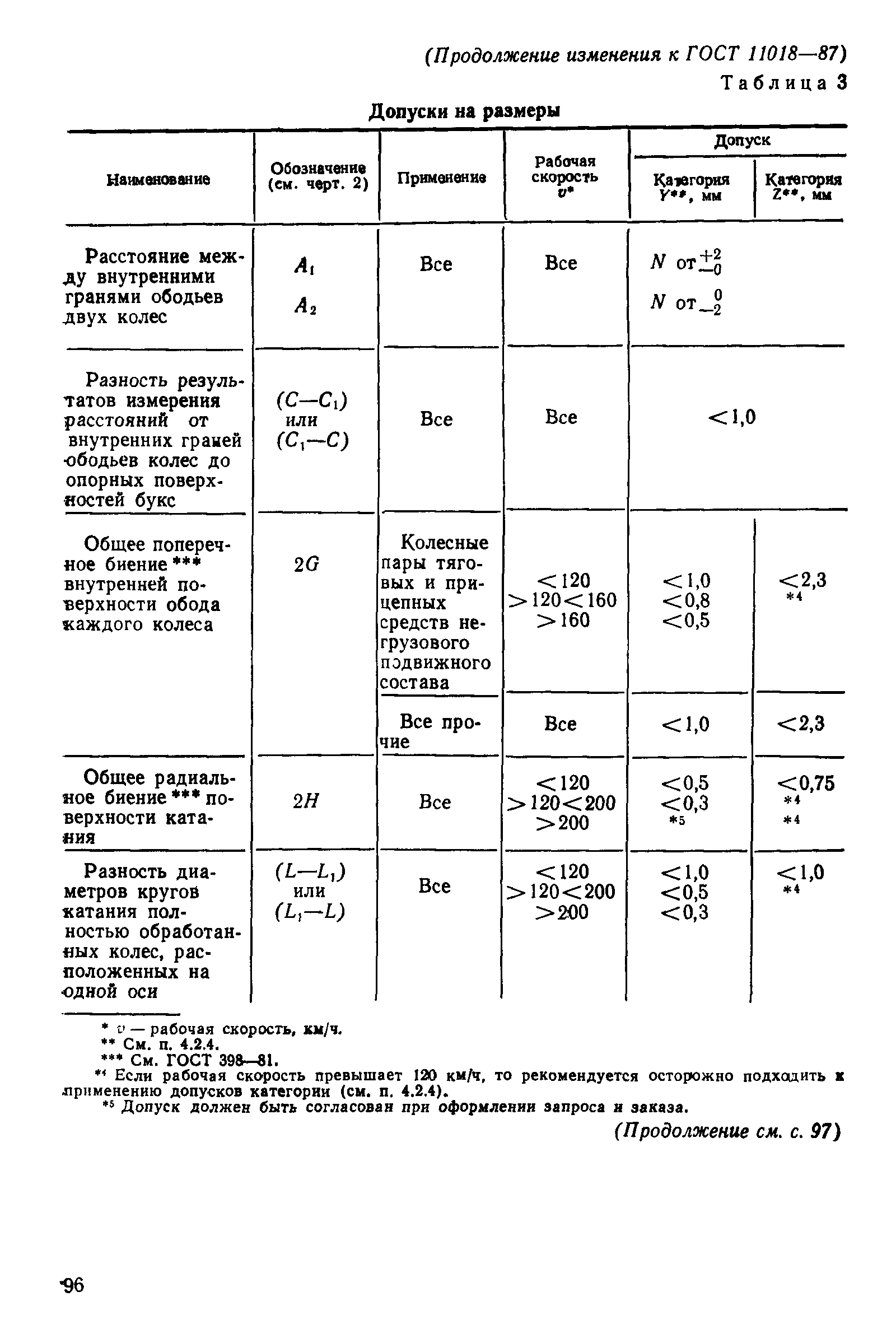 ГОСТ 11018-87