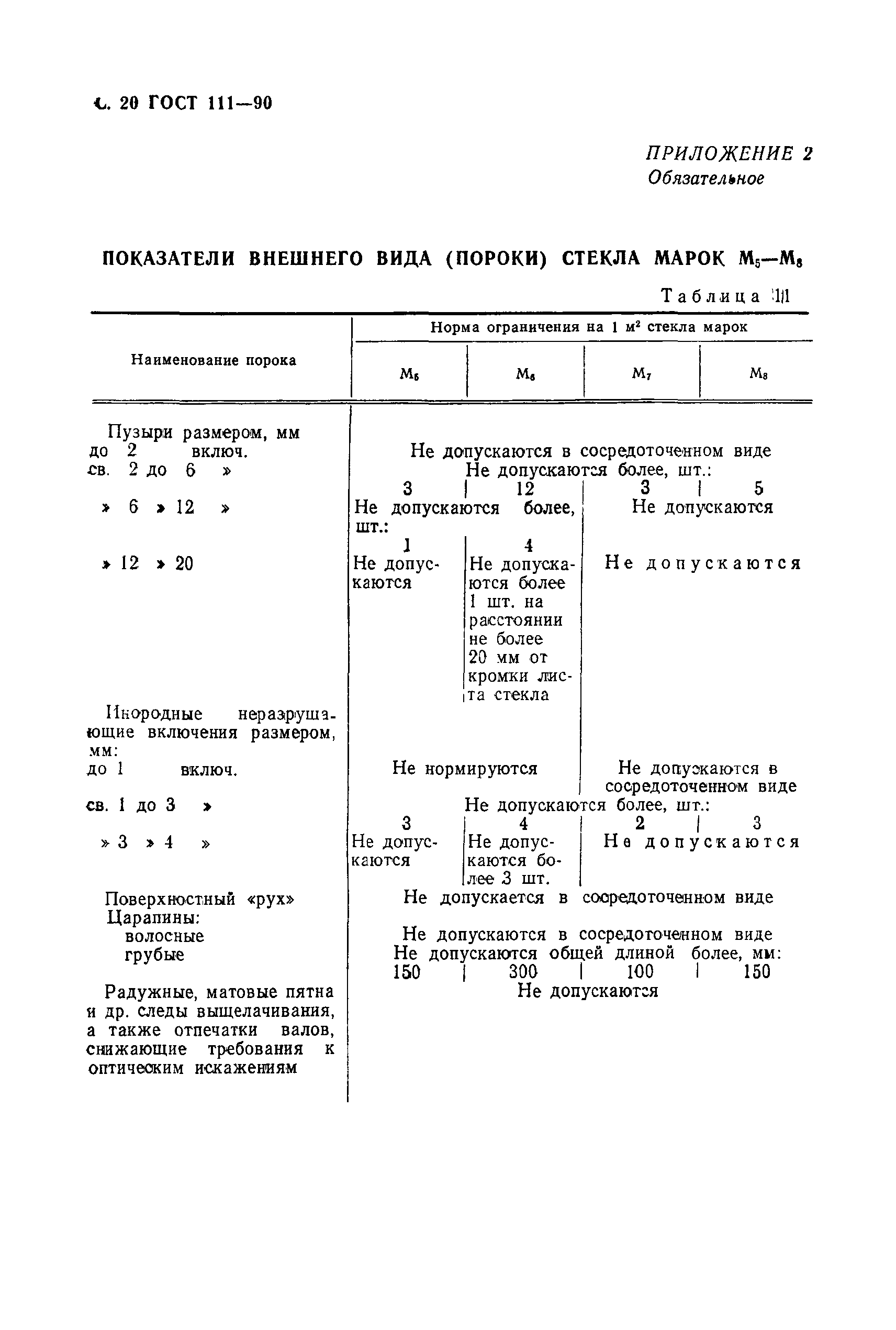 ГОСТ 111-90