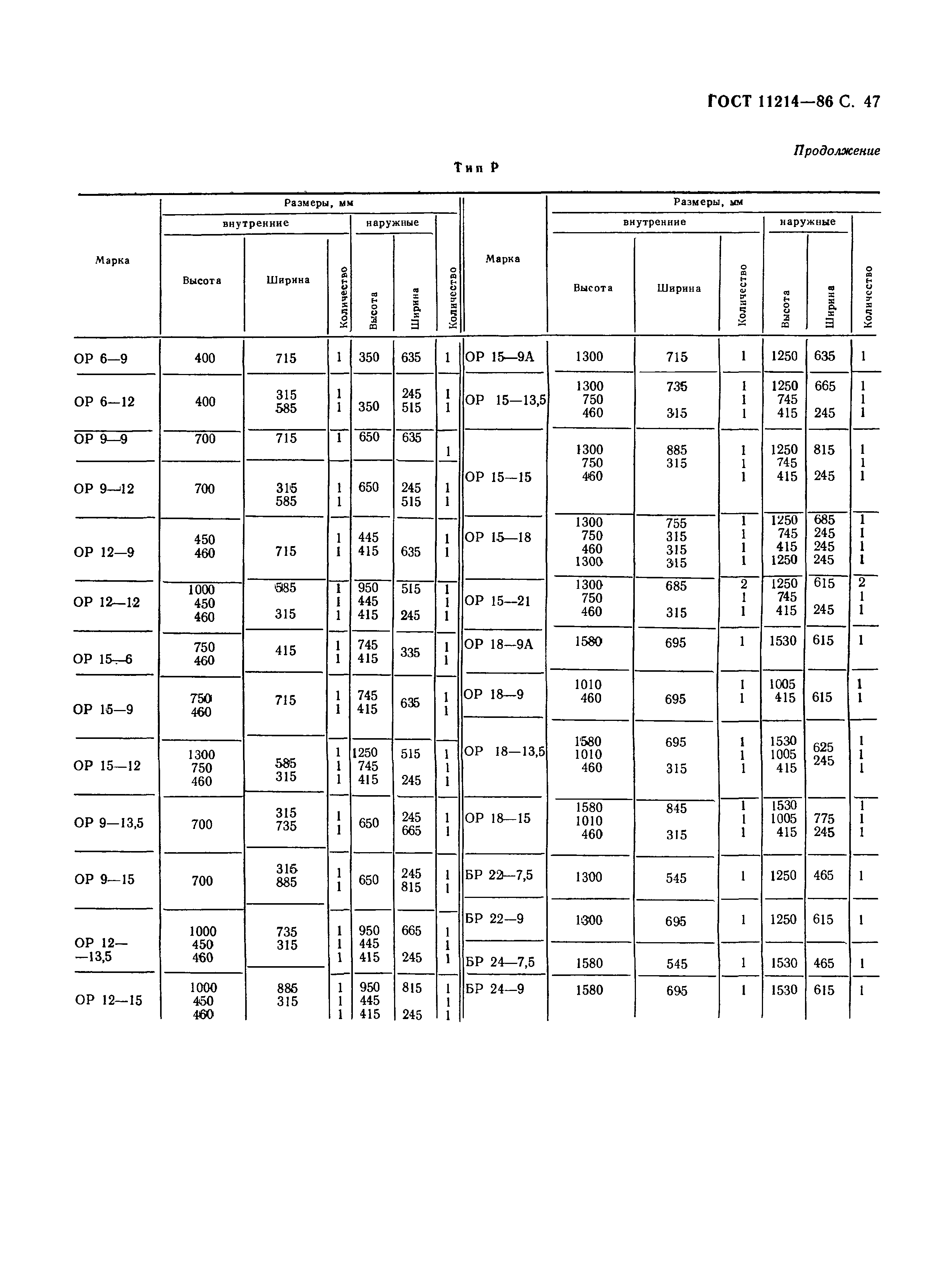 ГОСТ 11214-86