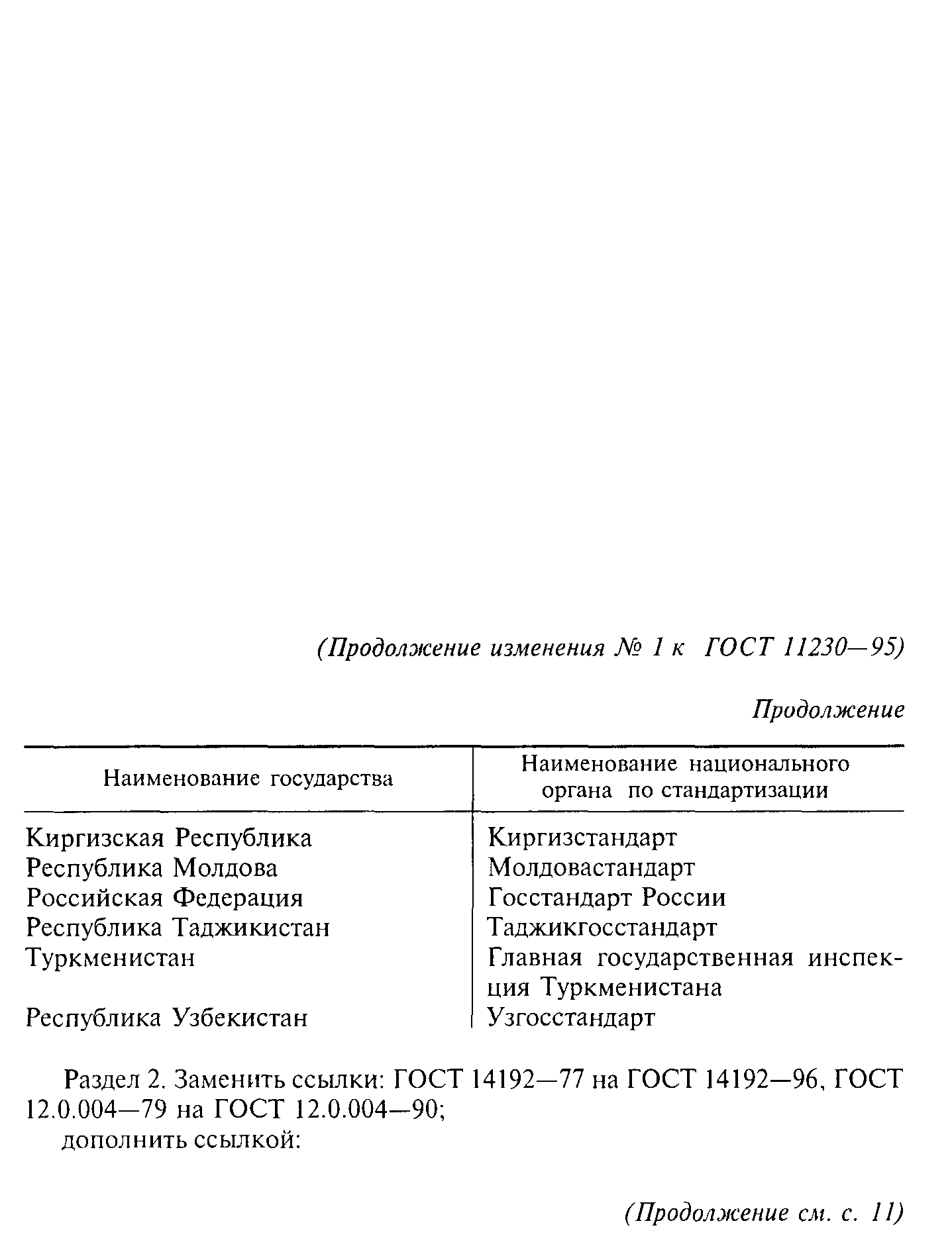 ГОСТ 11230-95