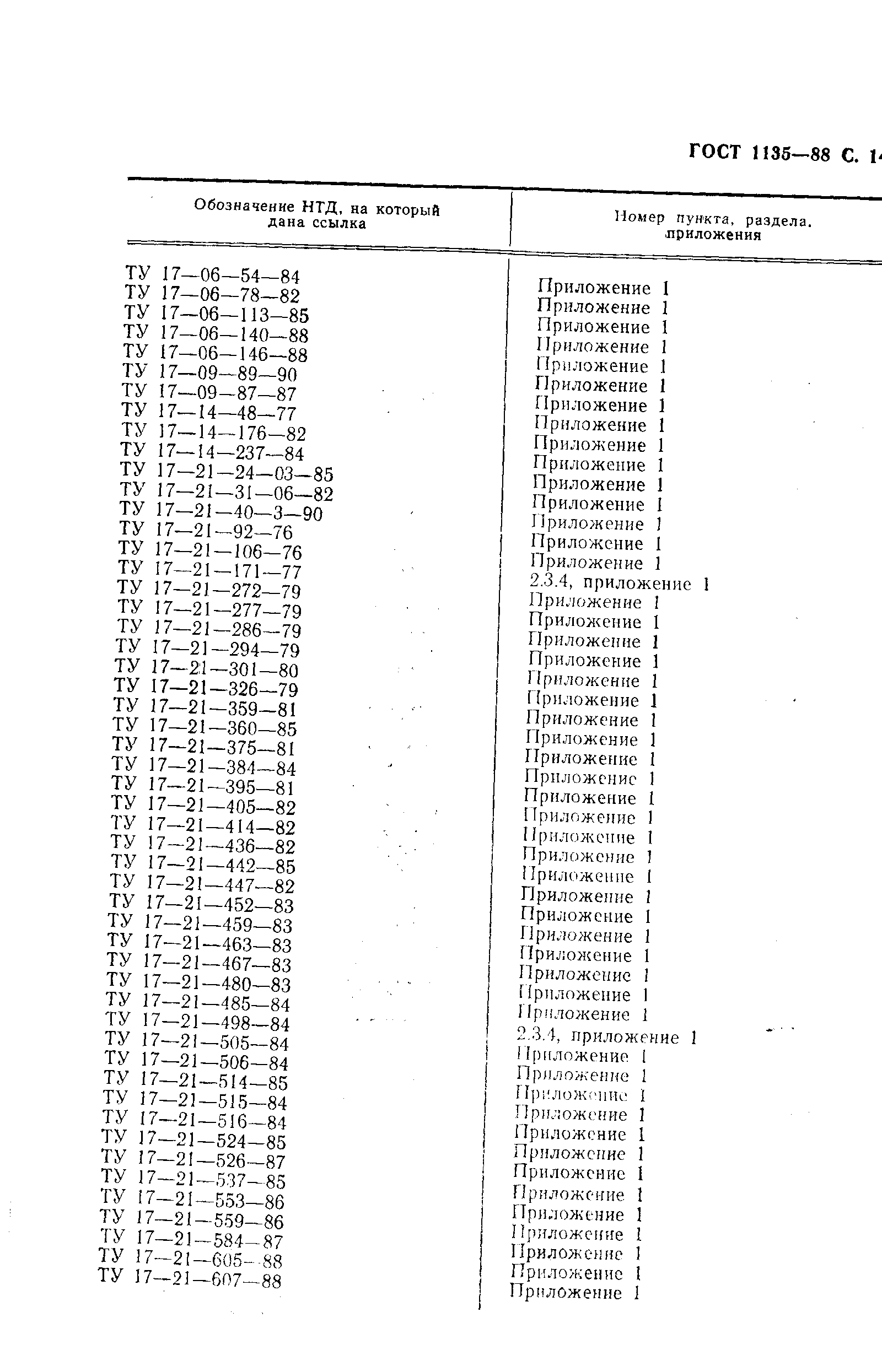 ГОСТ 1135-88