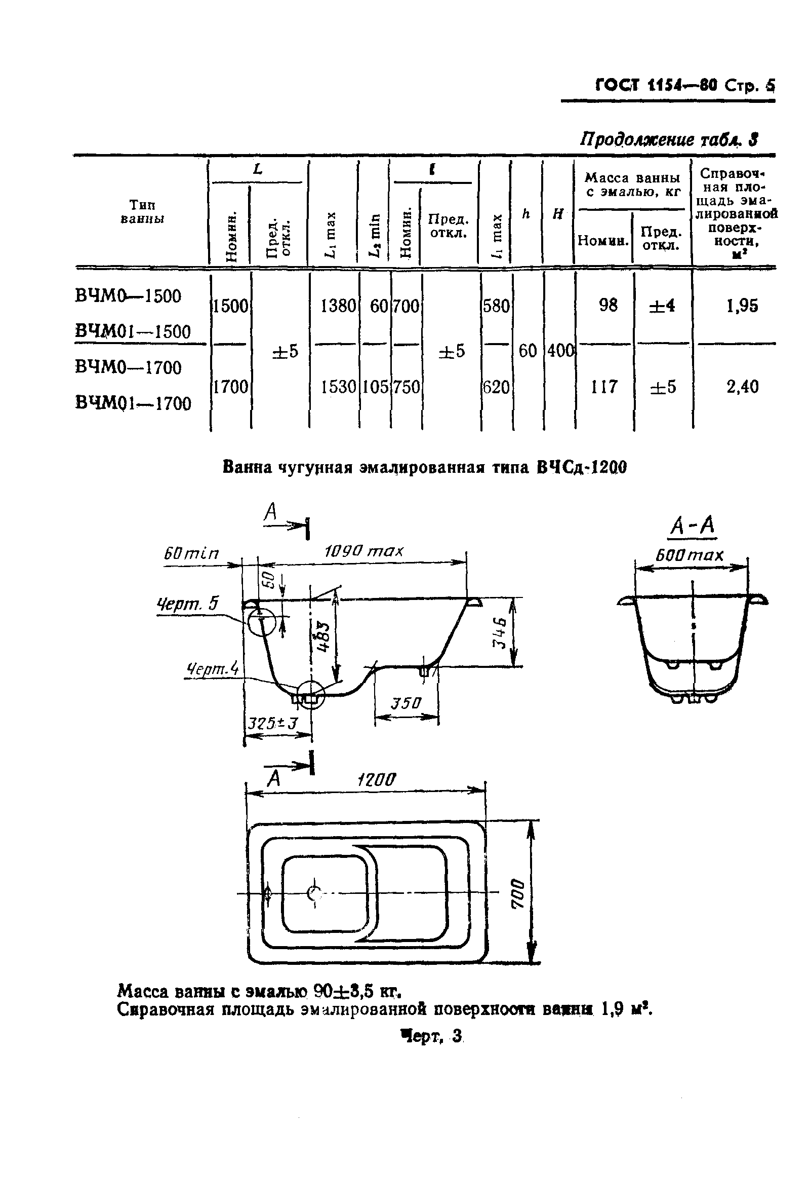 ГОСТ 1154-80