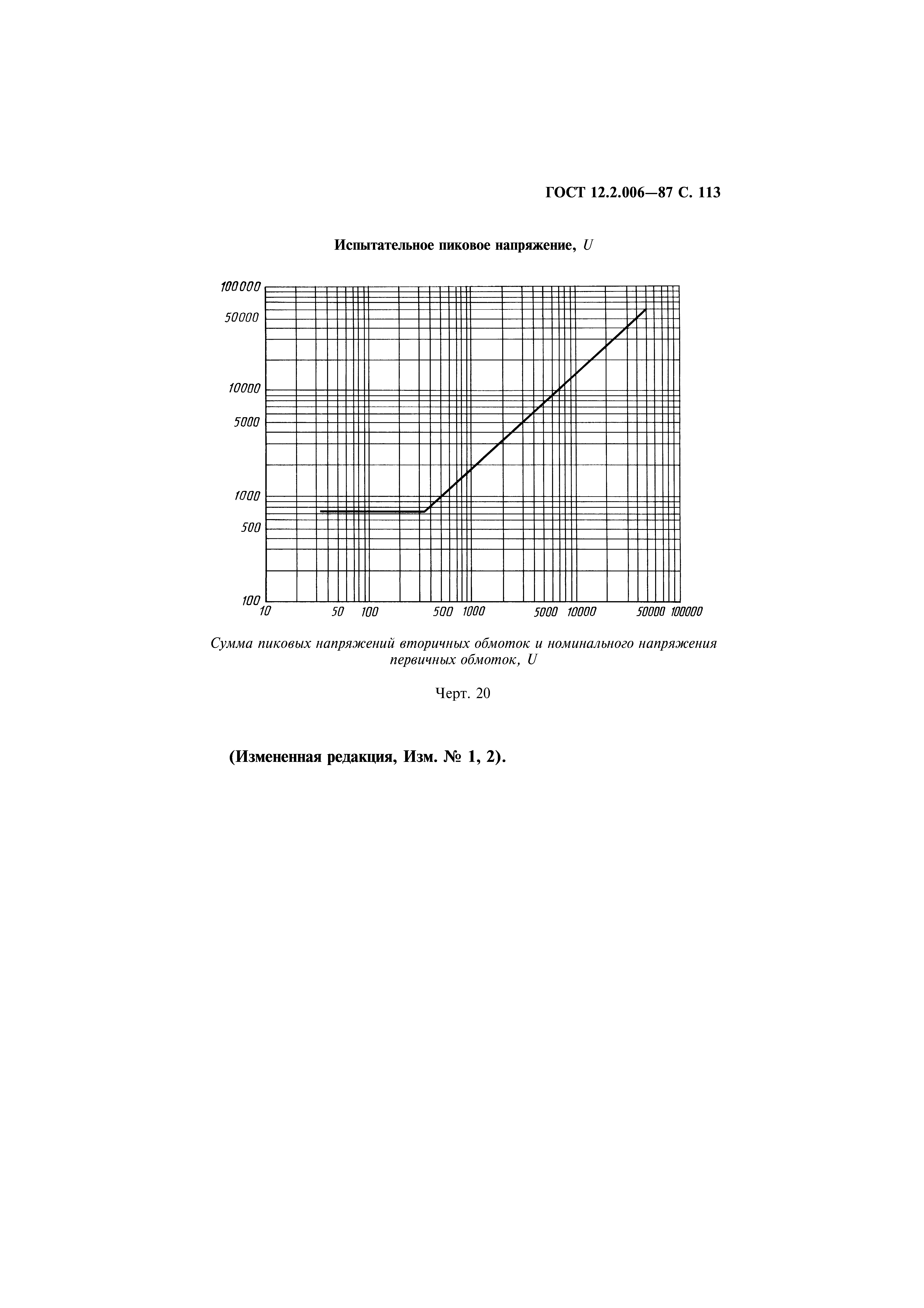 ГОСТ 12.2.006-87