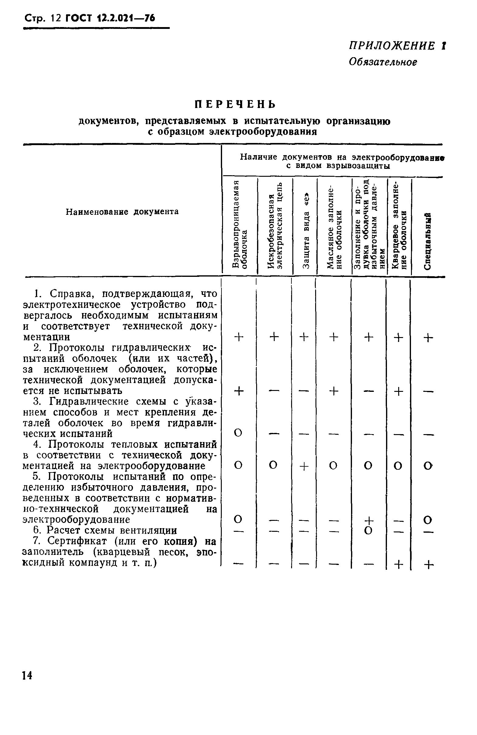 ГОСТ 12.2.021-76