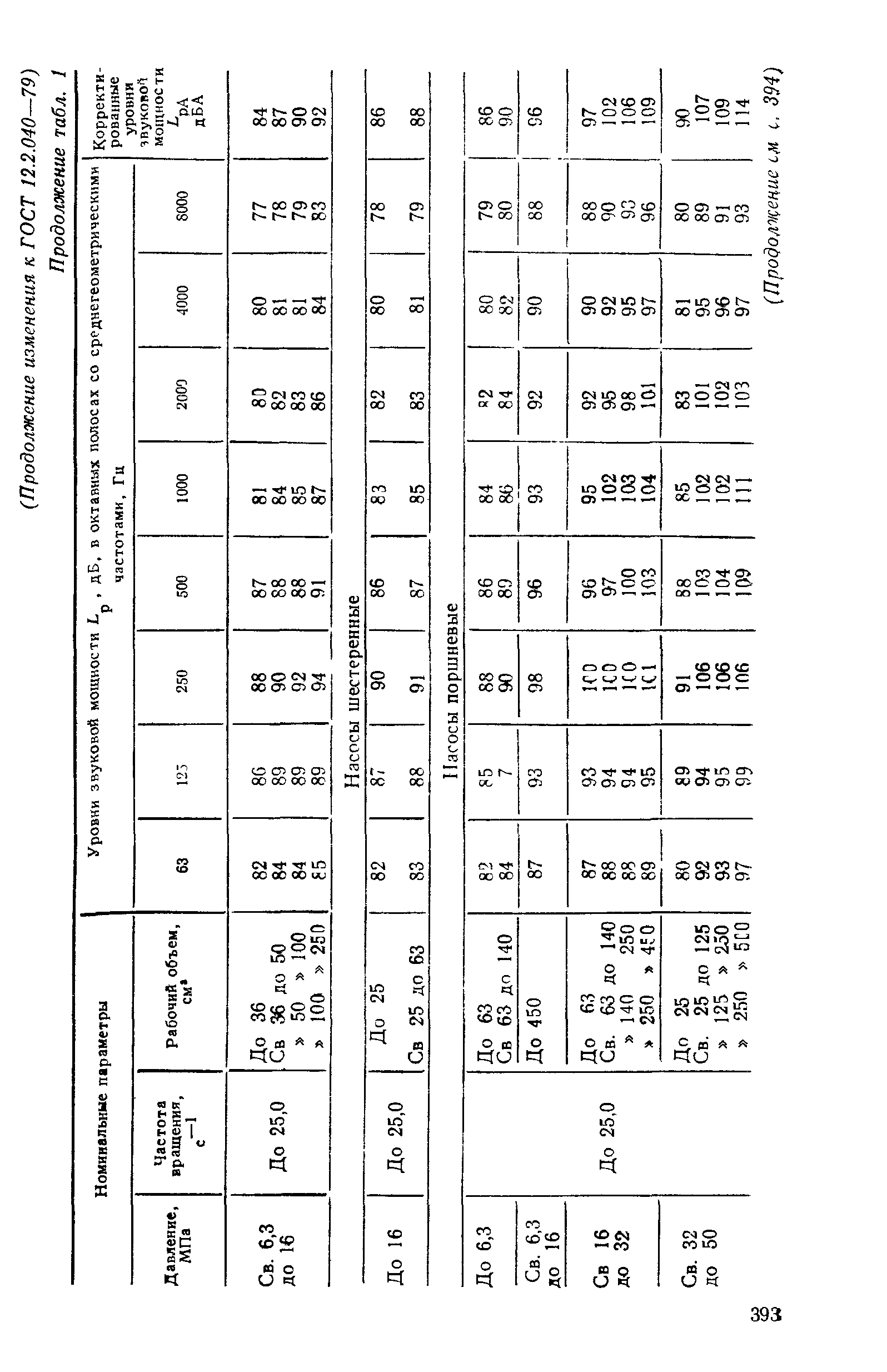 ГОСТ 12.2.040-79