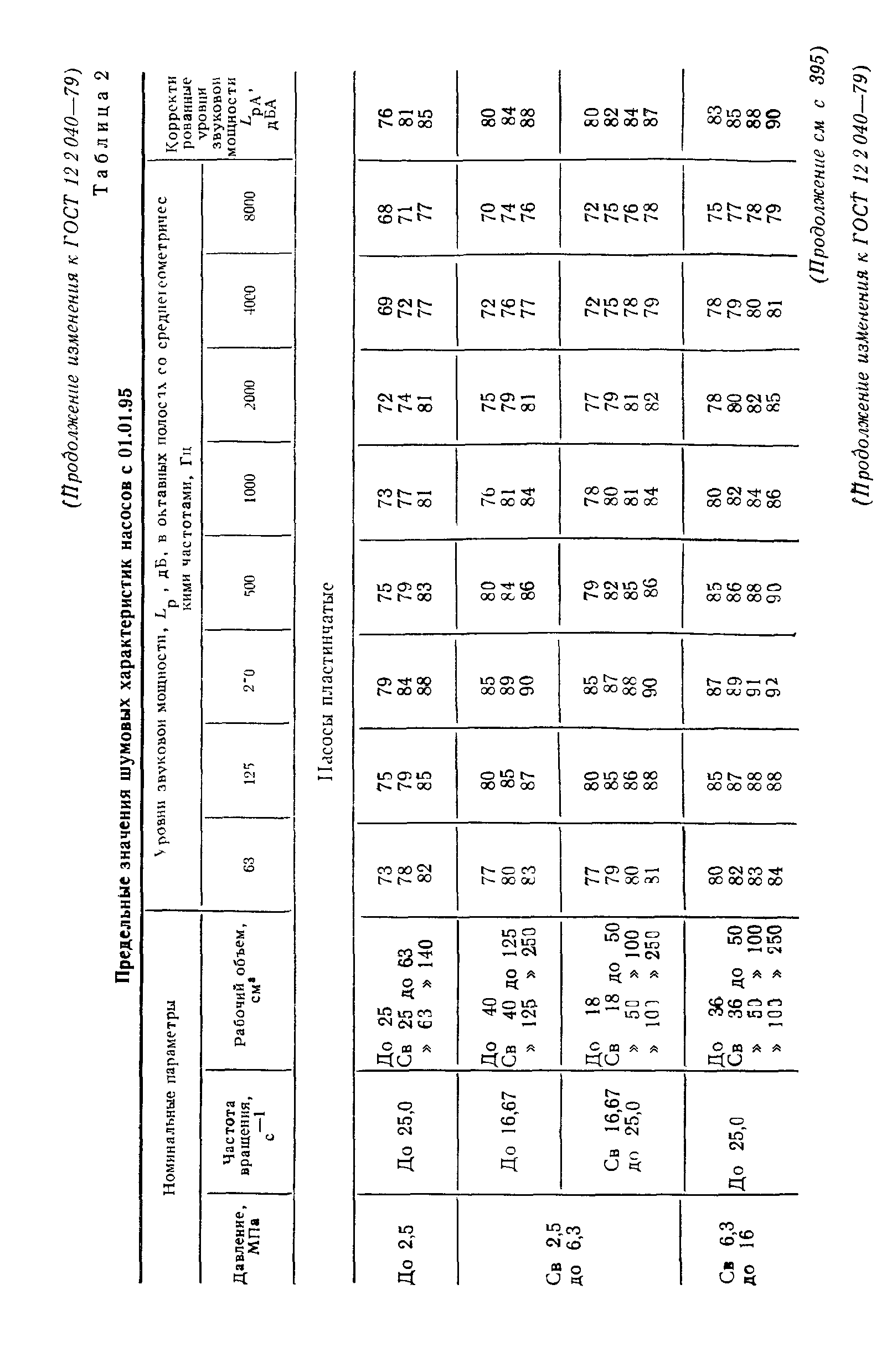 ГОСТ 12.2.040-79