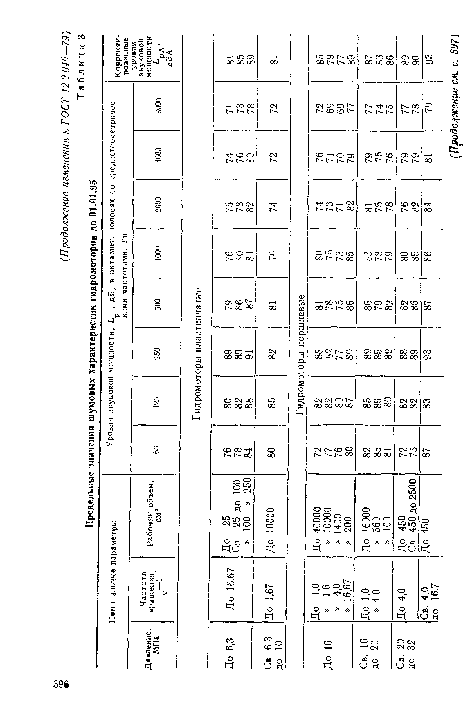 ГОСТ 12.2.040-79