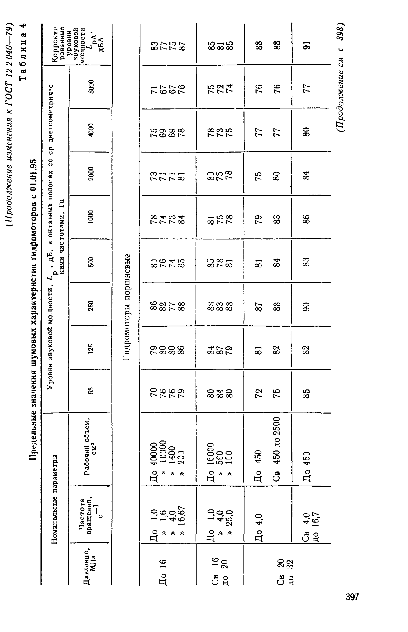 ГОСТ 12.2.040-79