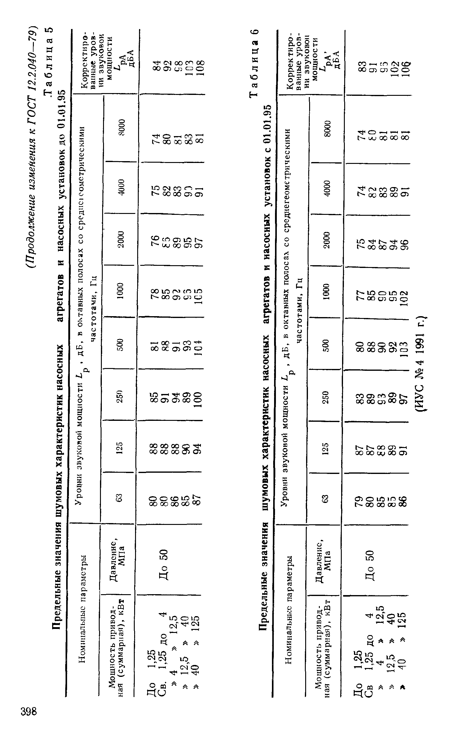 ГОСТ 12.2.040-79