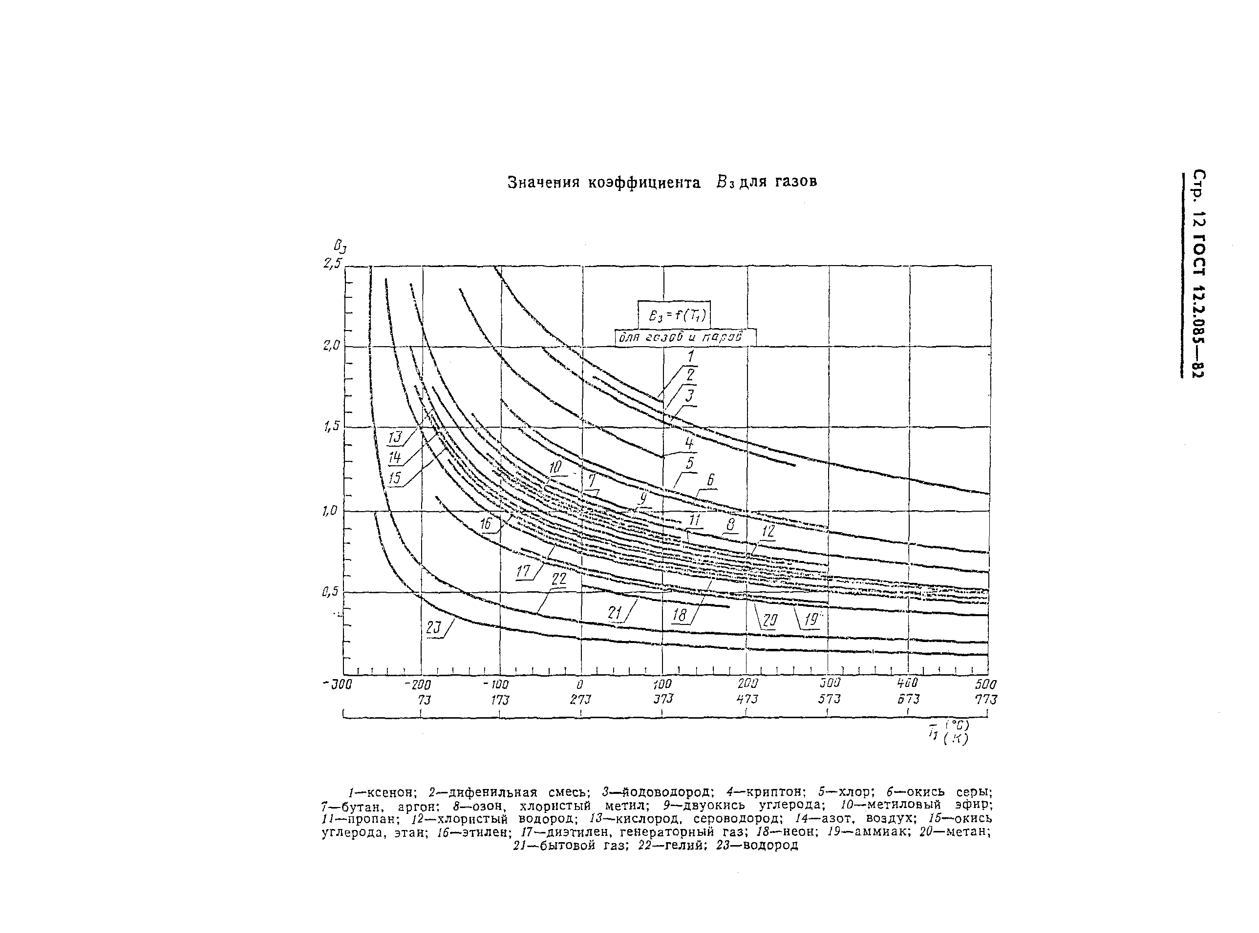 ГОСТ 12.2.085-82