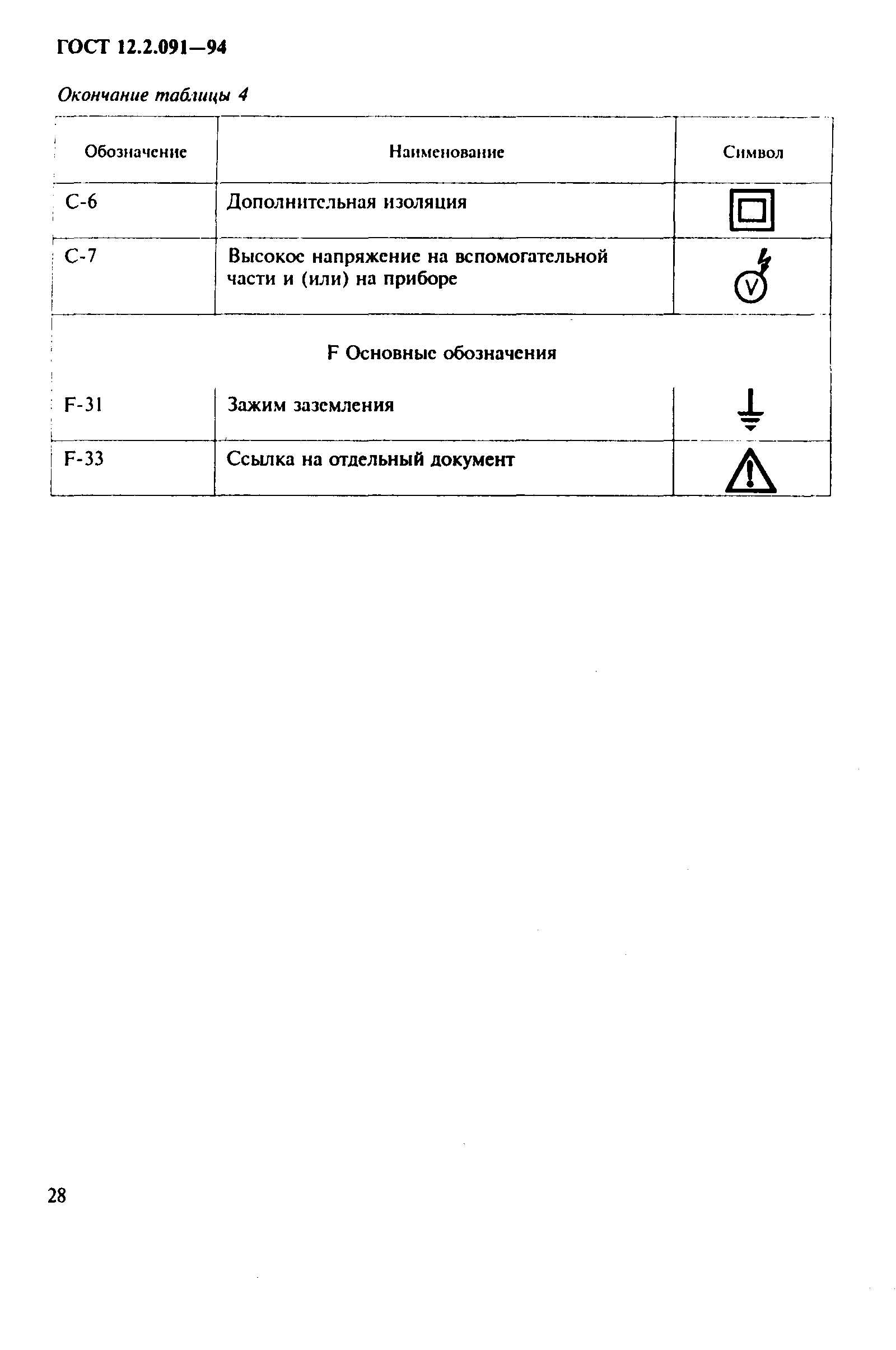 ГОСТ 12.2.091-94