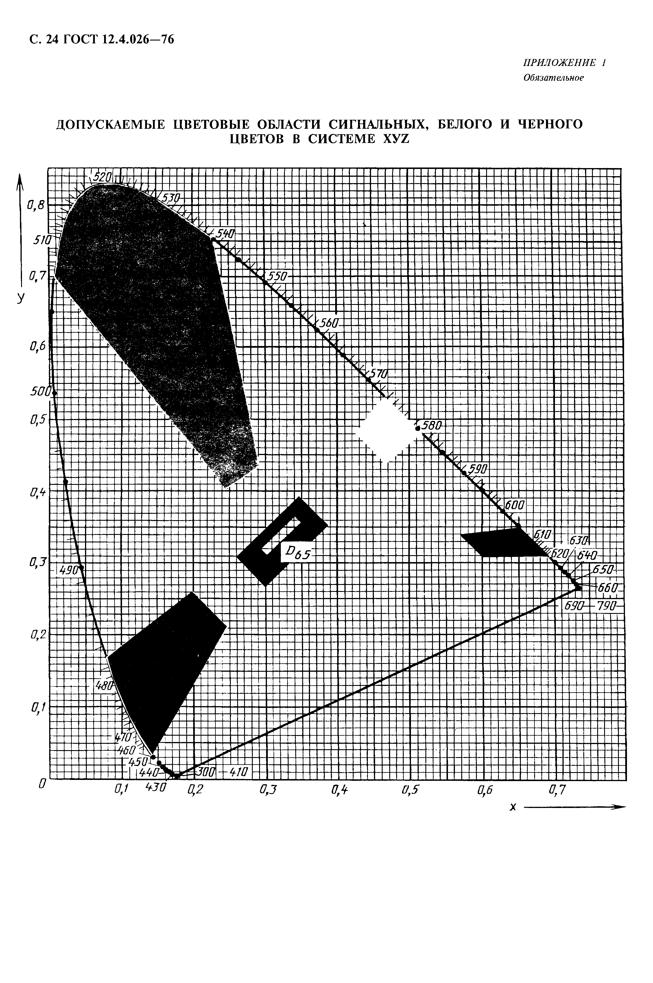 ГОСТ 12.4.026-76