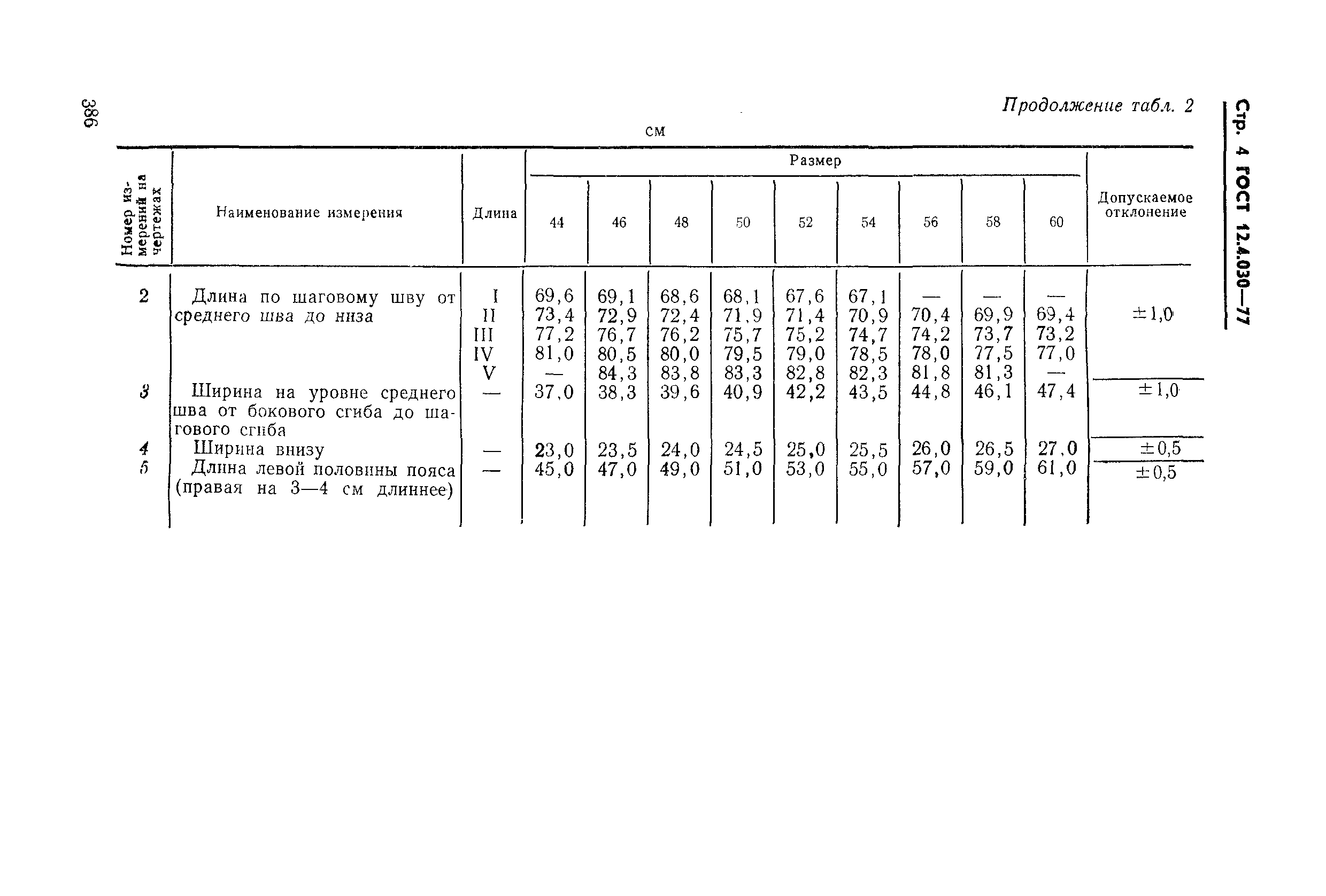 ГОСТ 12.4.030-77