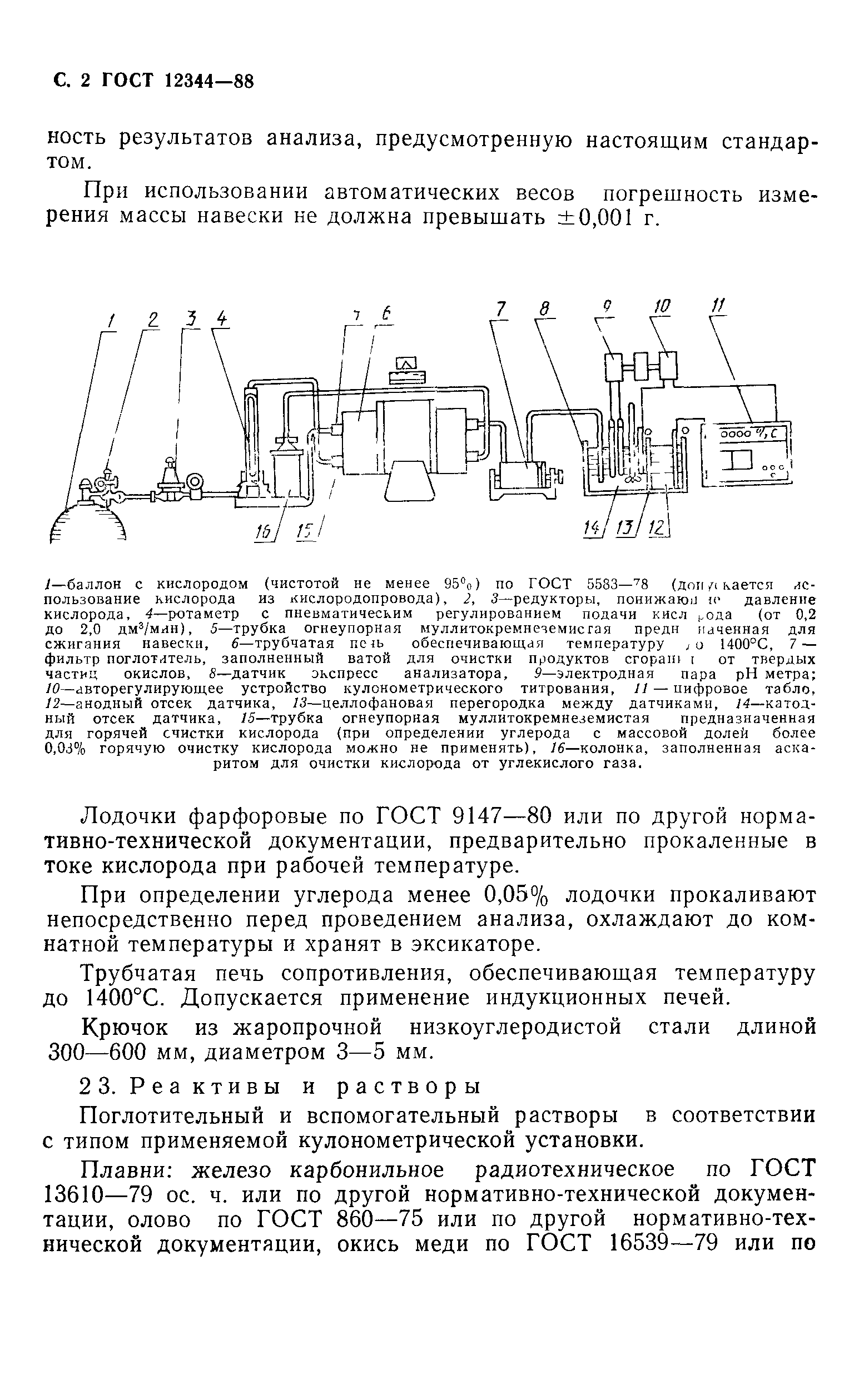 ГОСТ 12344-88