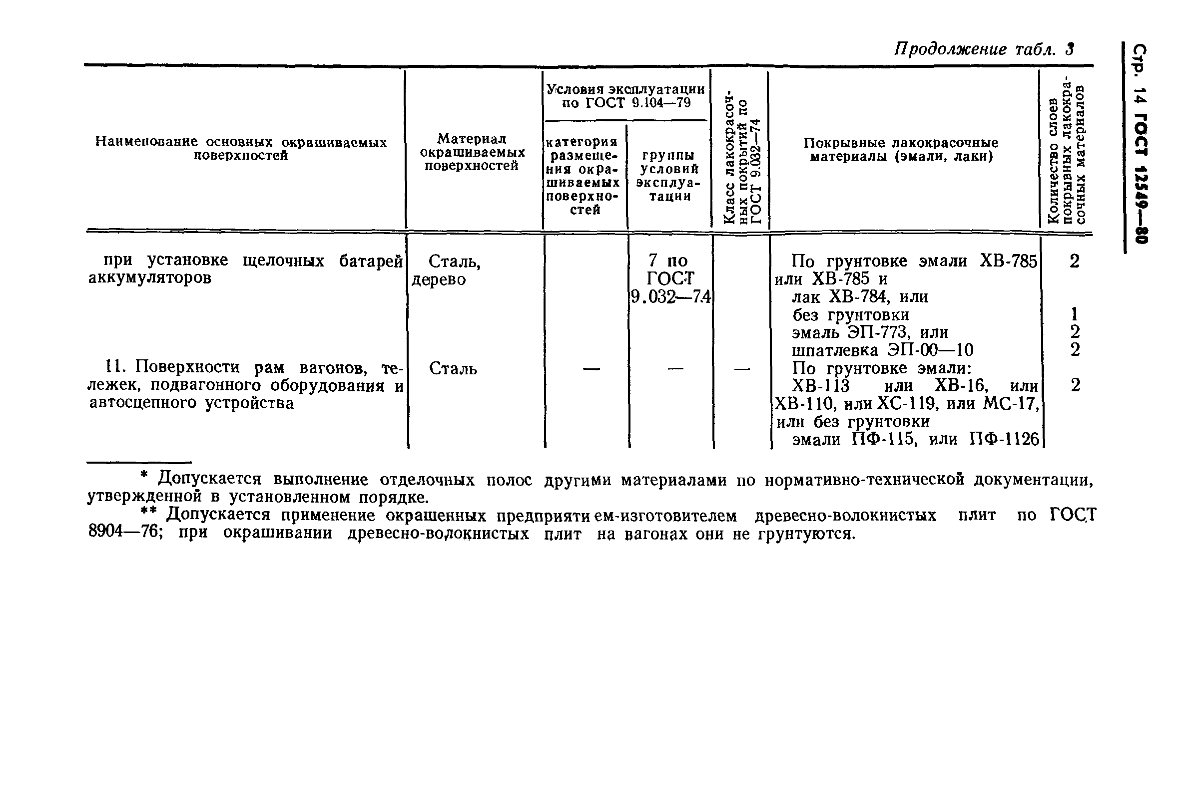 ГОСТ 12549-80