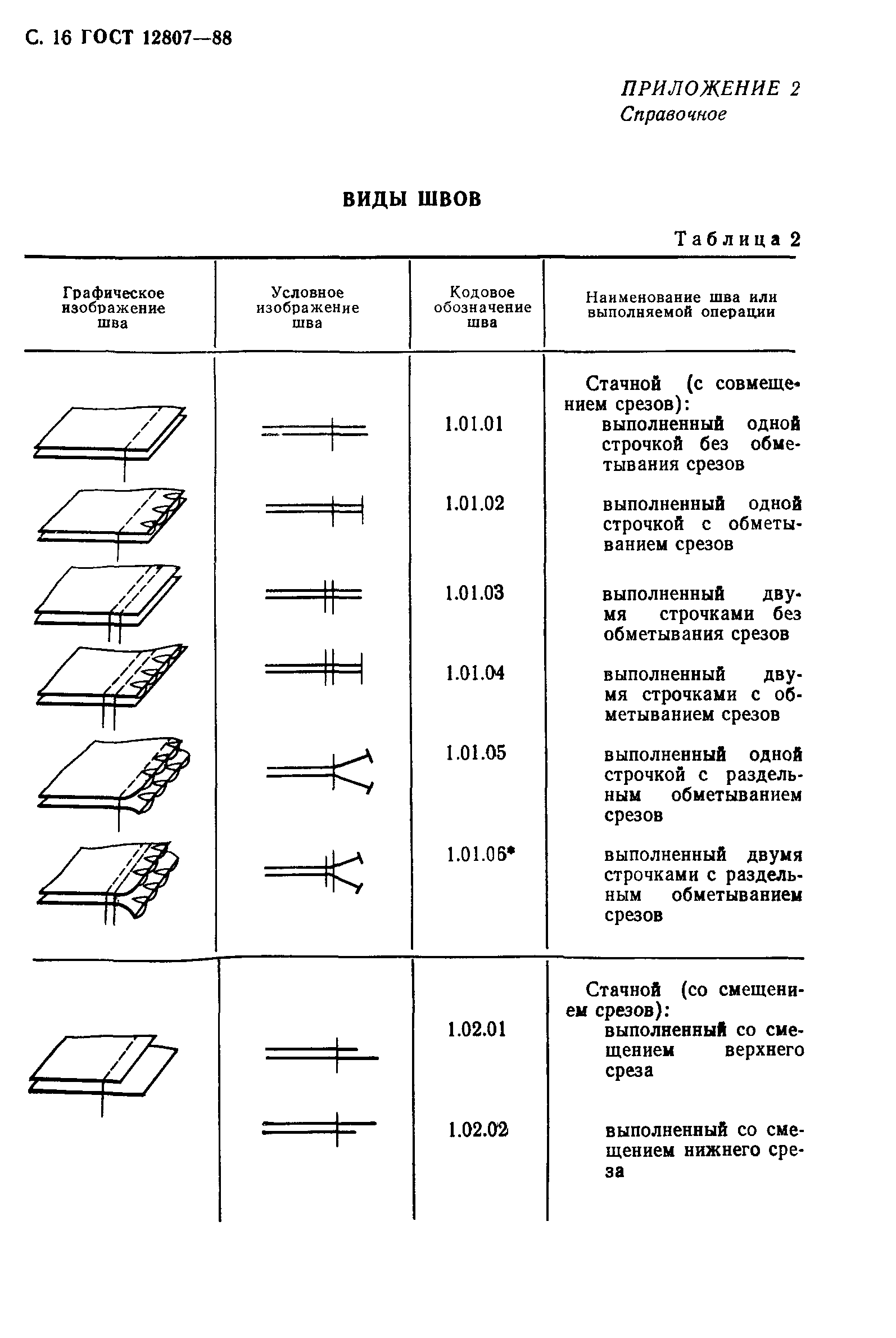 ГОСТ 12807-88