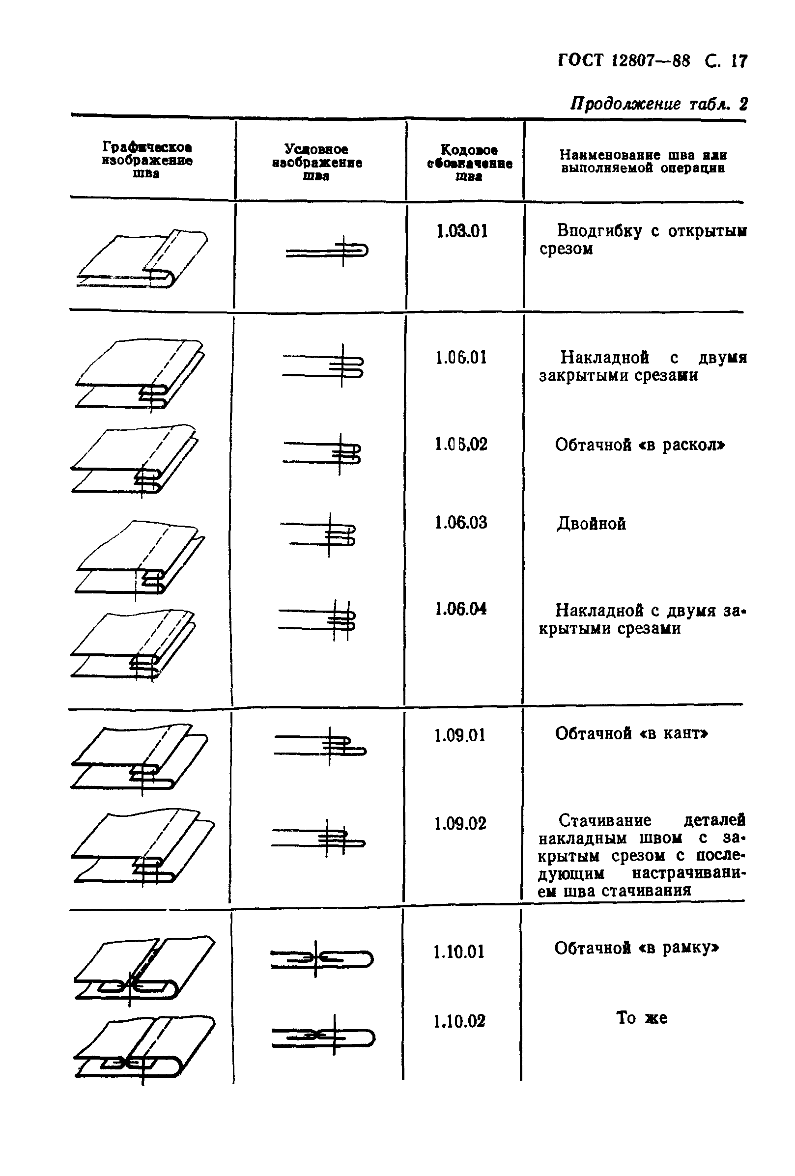 ГОСТ 12807-88