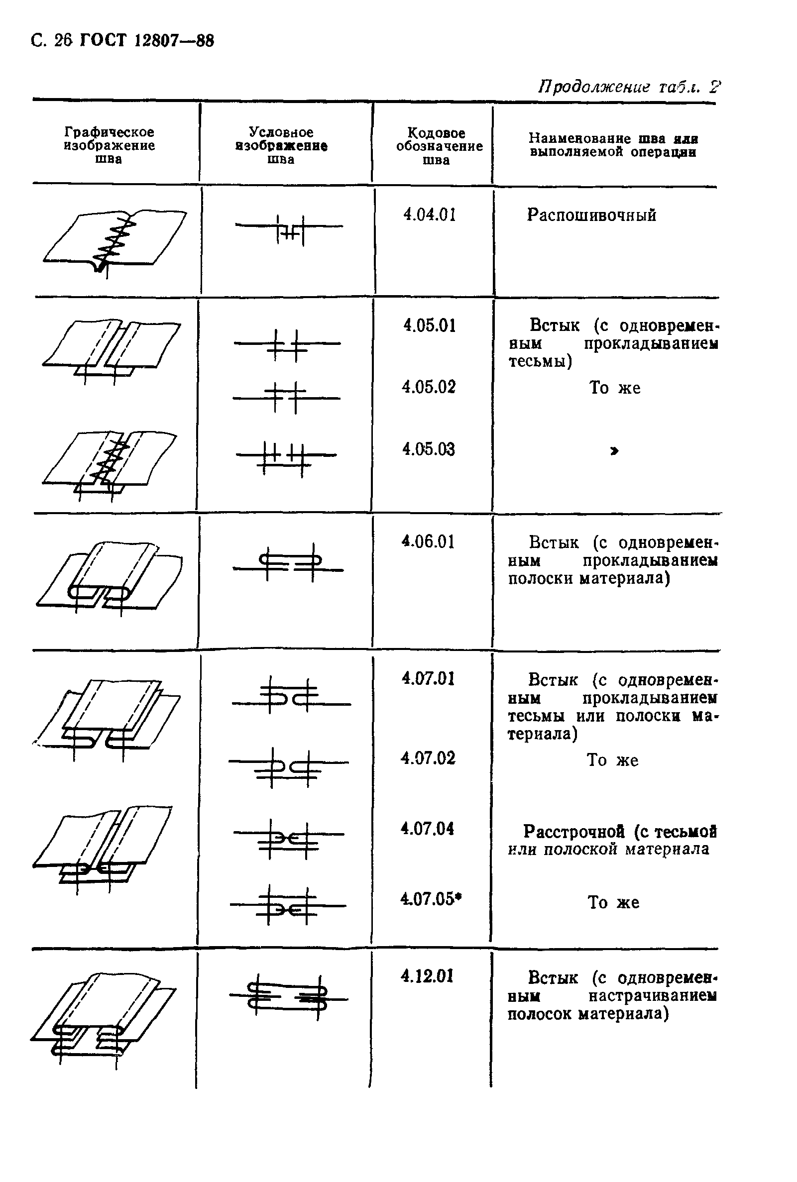 ГОСТ 12807-88