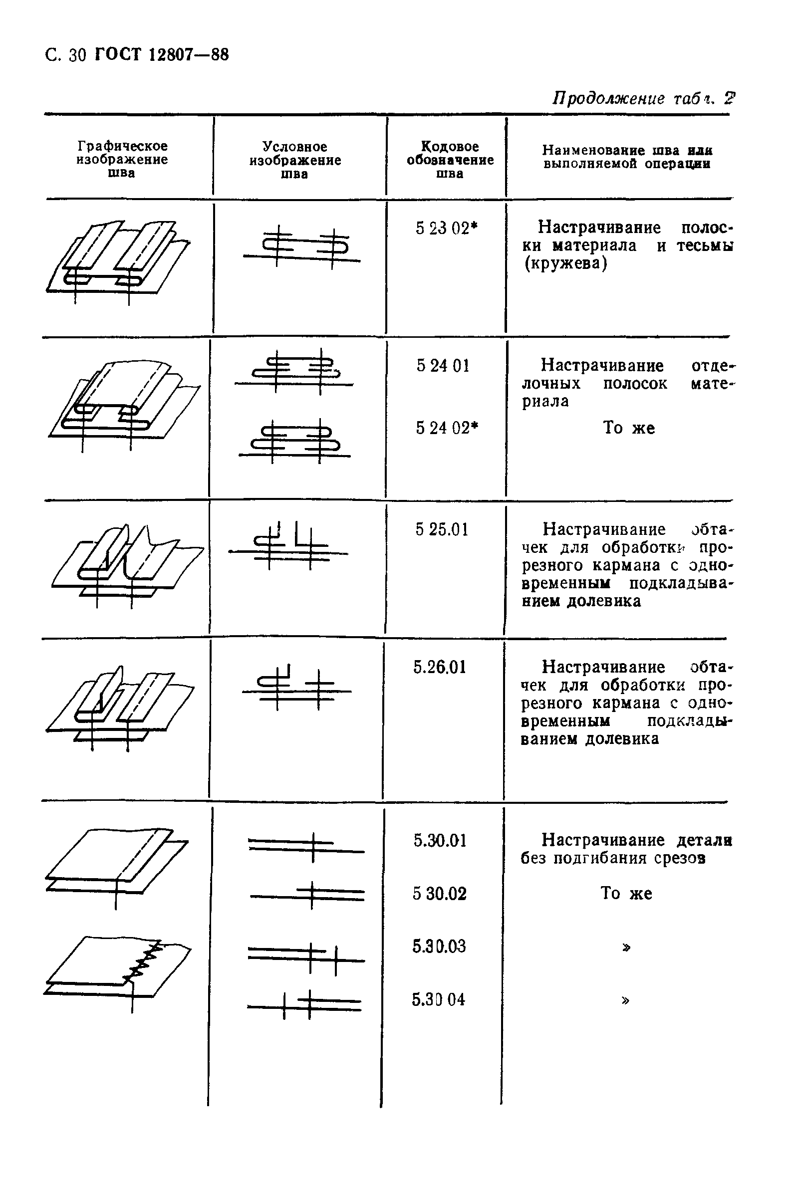 ГОСТ 12807-88