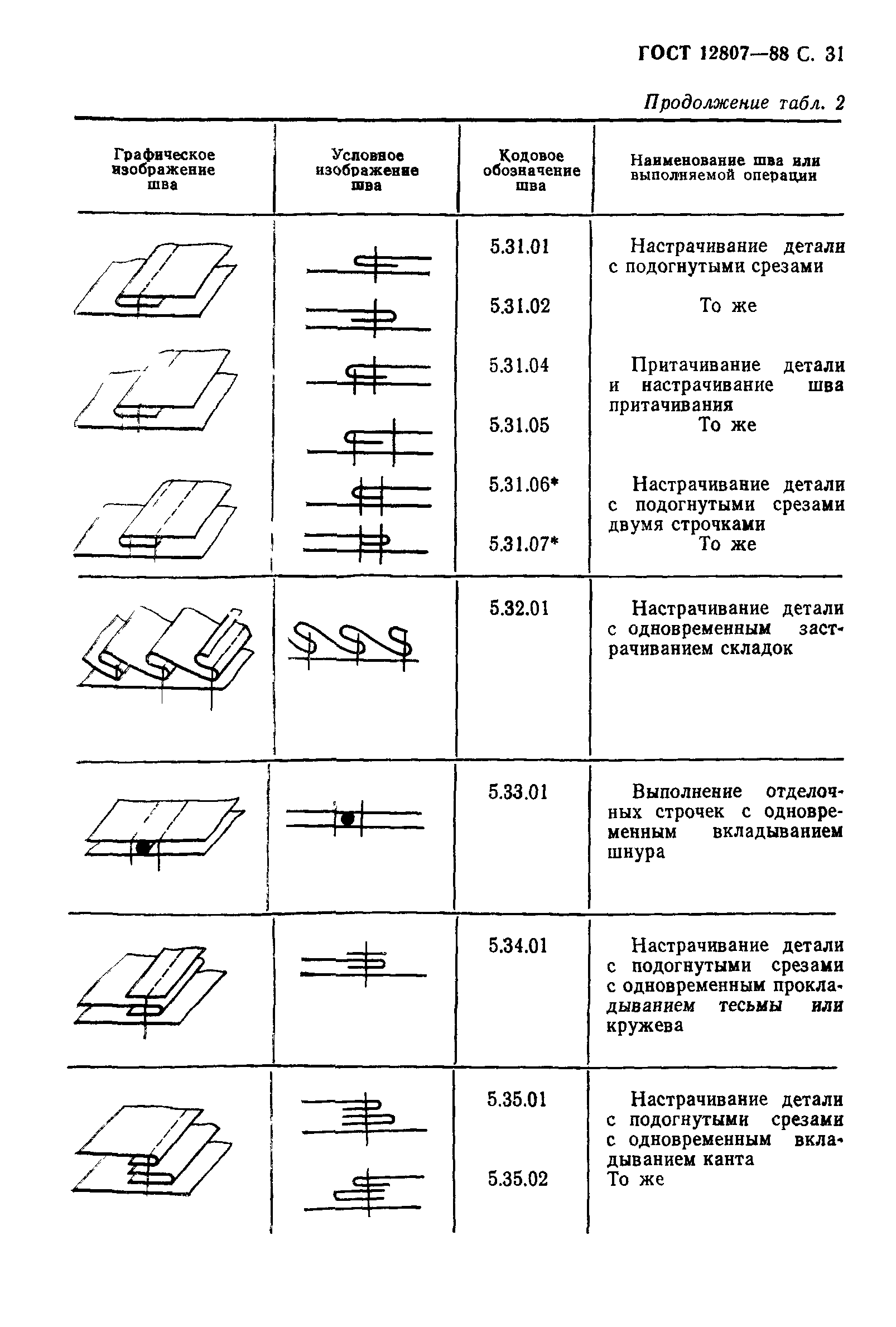 ГОСТ 12807-88