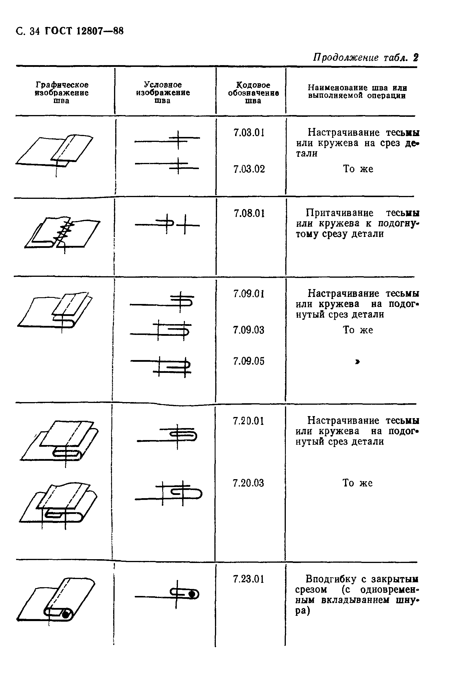 ГОСТ 12807-88