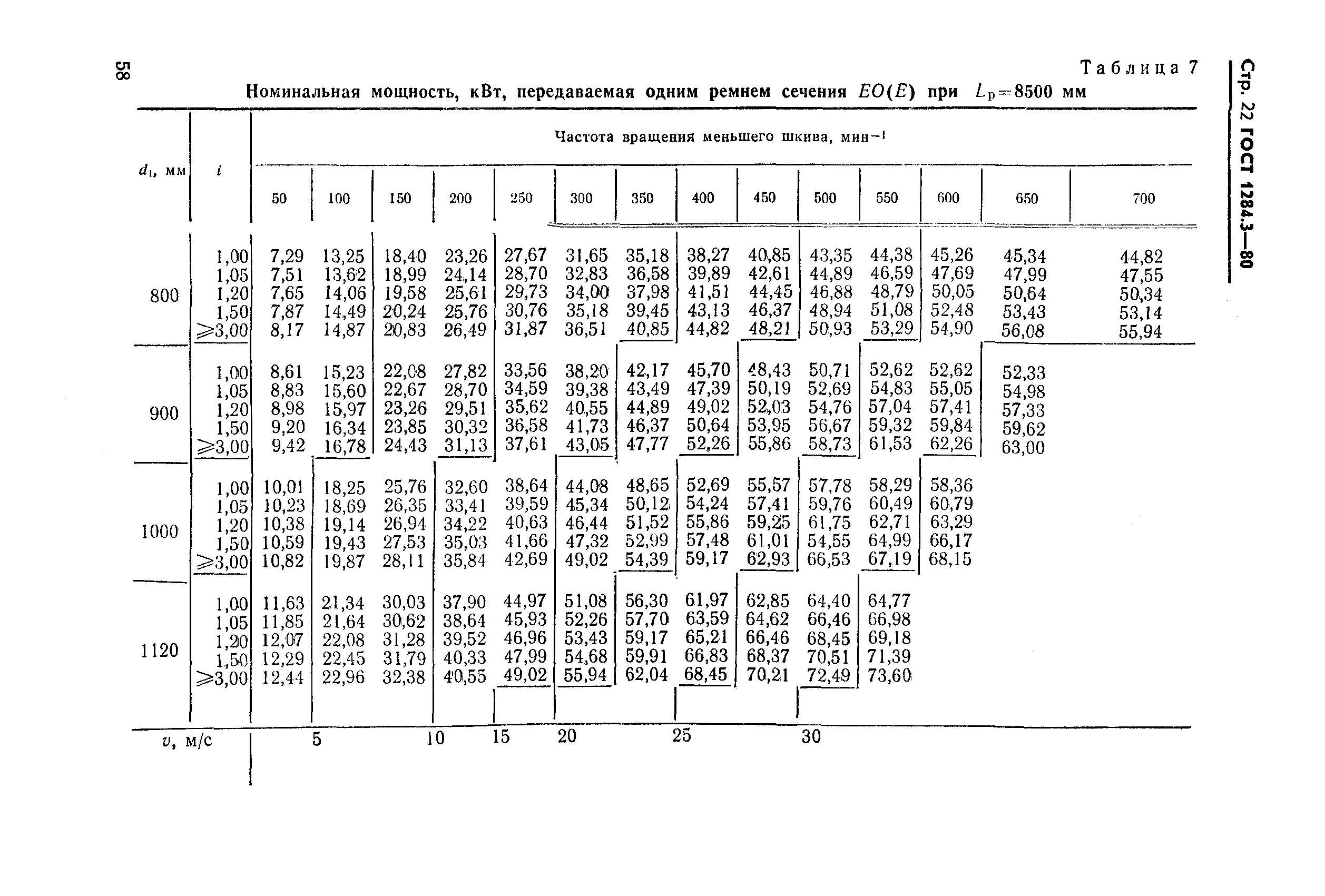 ГОСТ 1284.3-80