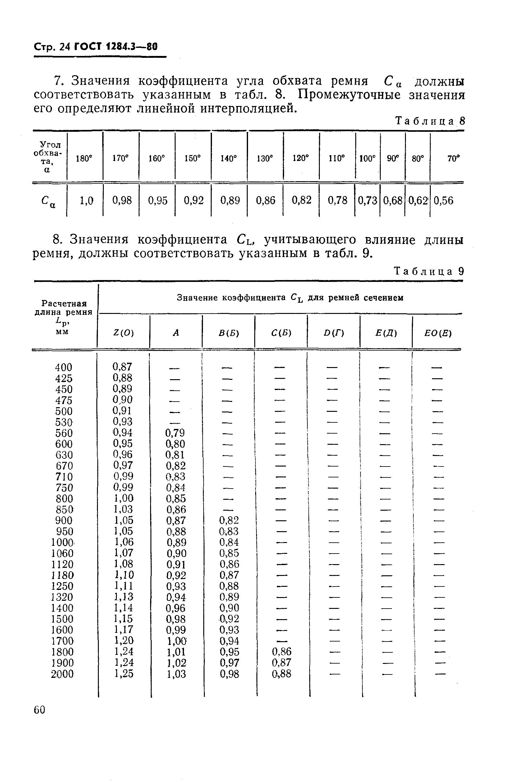 ГОСТ 1284.3-80