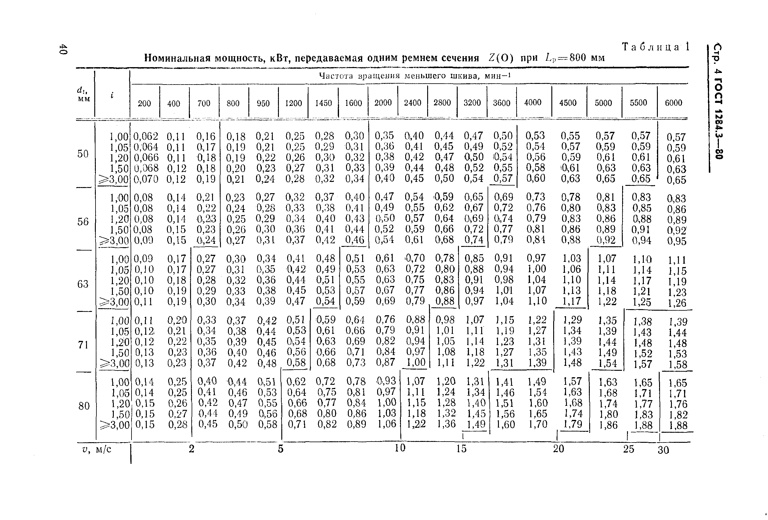 ГОСТ 1284.3-80