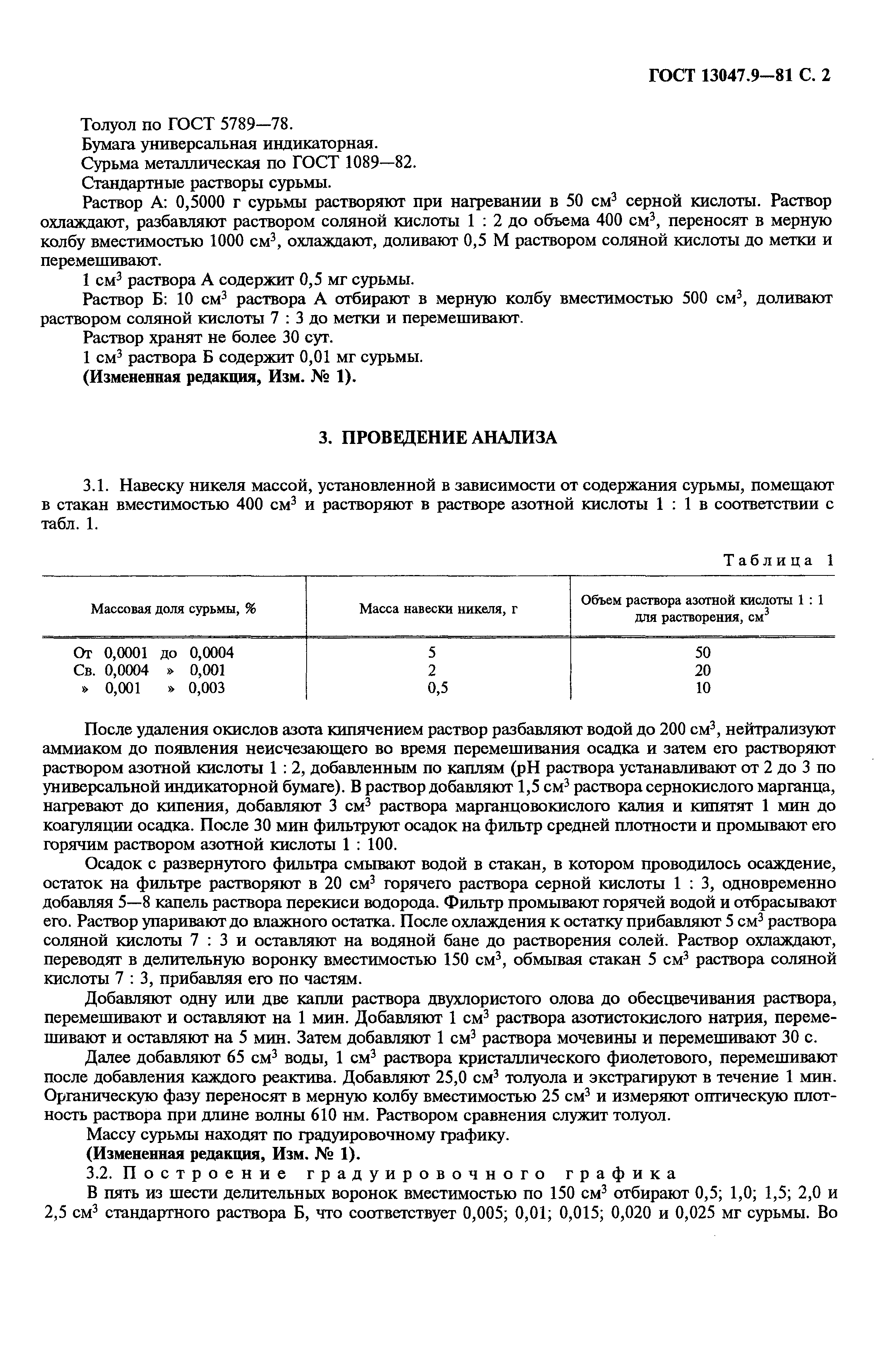 ГОСТ 13047.9-81